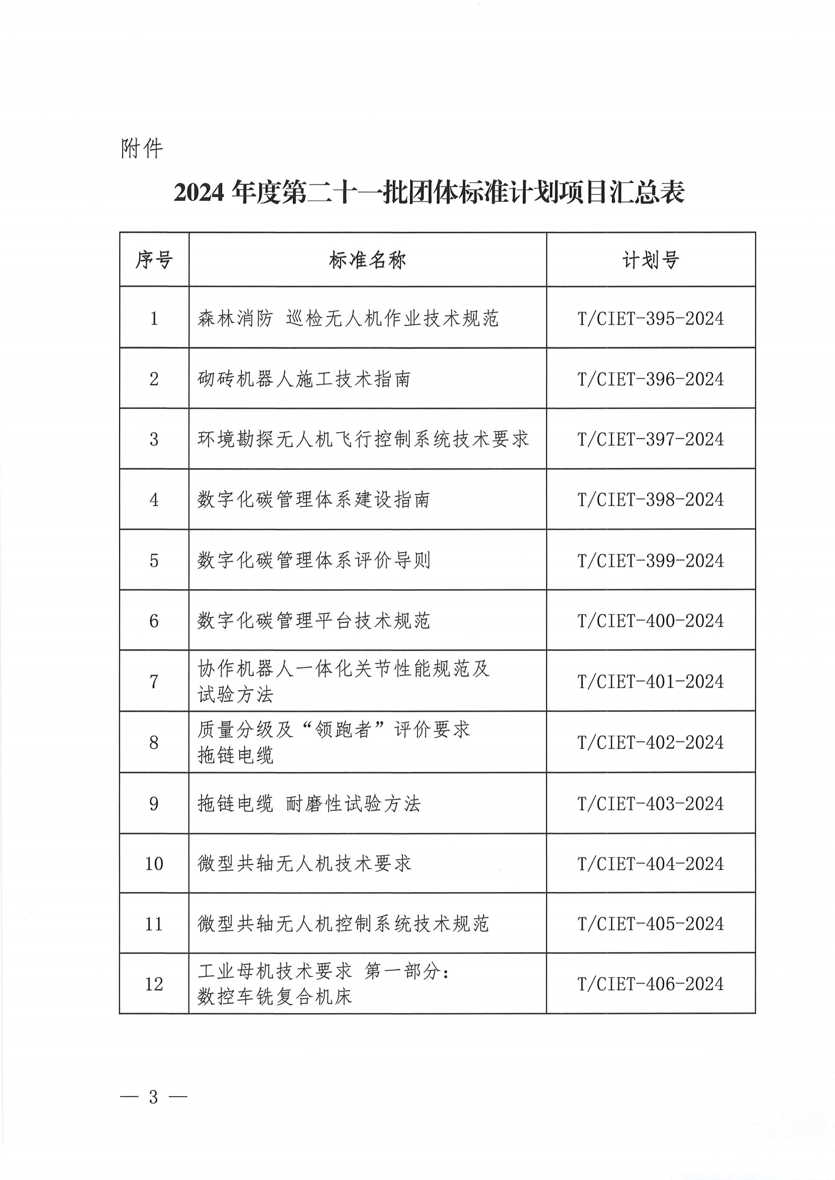 关于下达2024年度第二十一批团体标准计划项目的通知_02.png