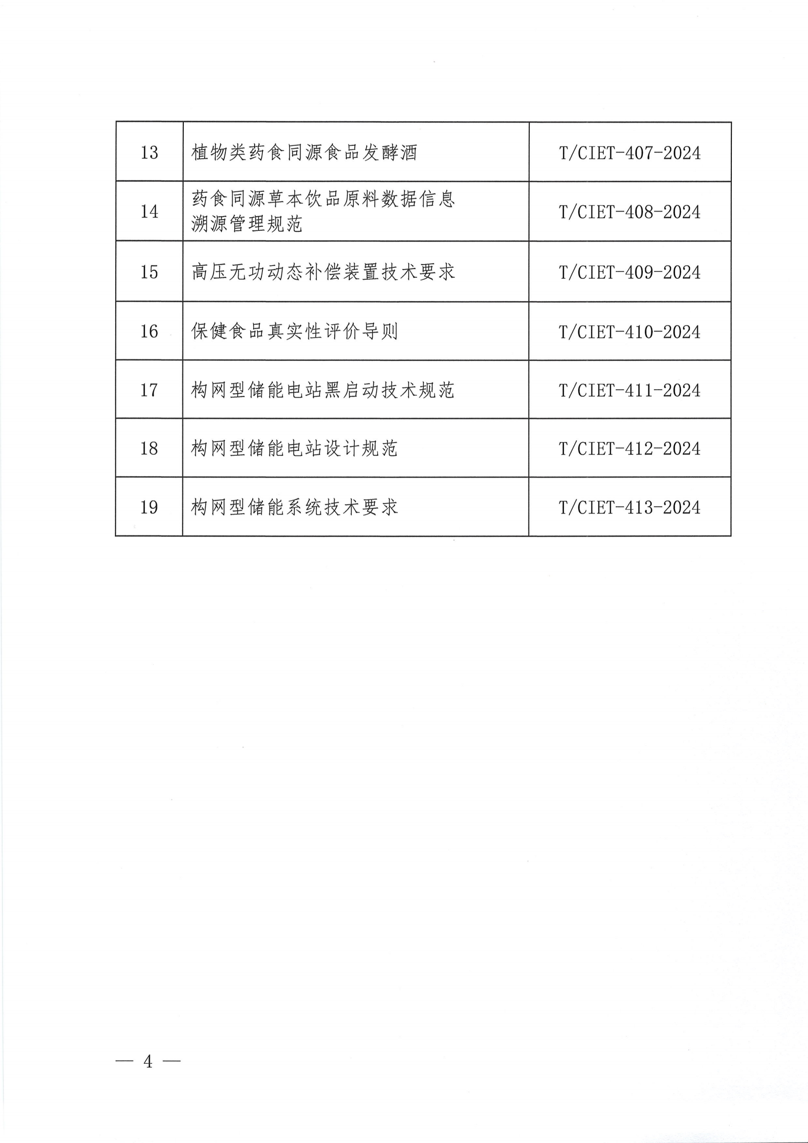 关于下达2024年度第二十一批团体标准计划项目的通知_03.png