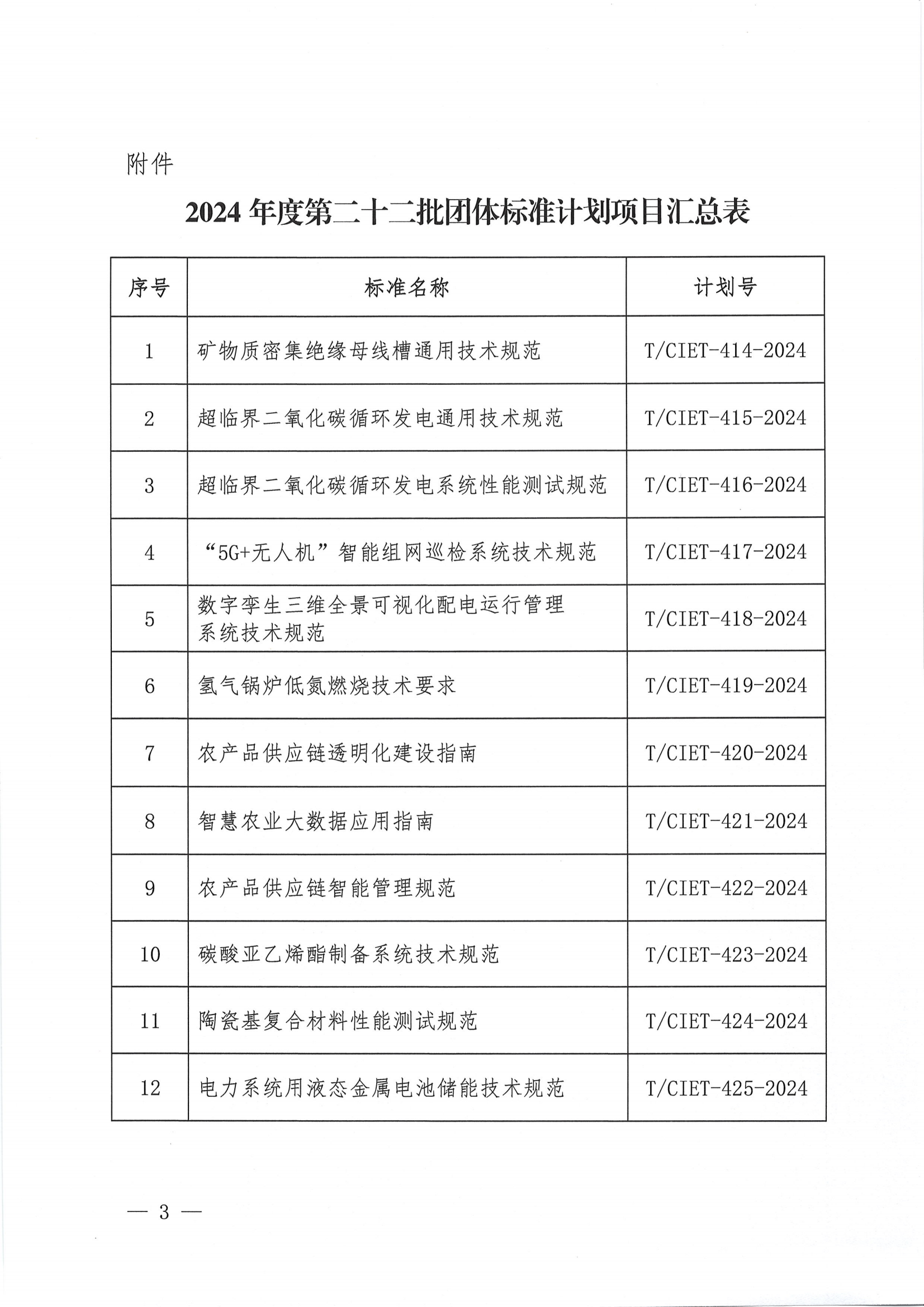 中国国际经济技术合作促进会关于下达2024年度第二十二批团体标准计划项目的通知(2)_02.png