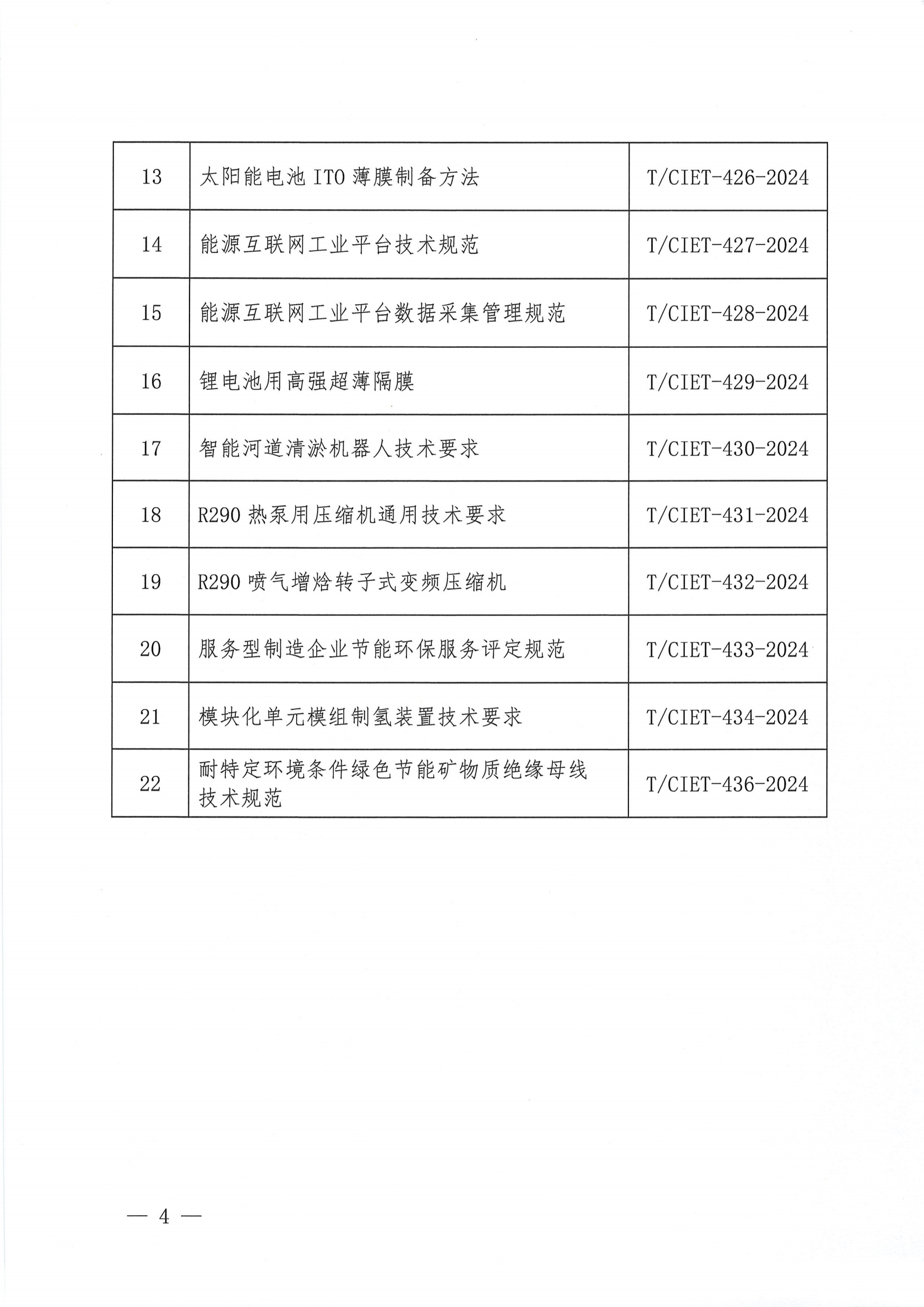 中国国际经济技术合作促进会关于下达2024年度第二十二批团体标准计划项目的通知(2)_03.png