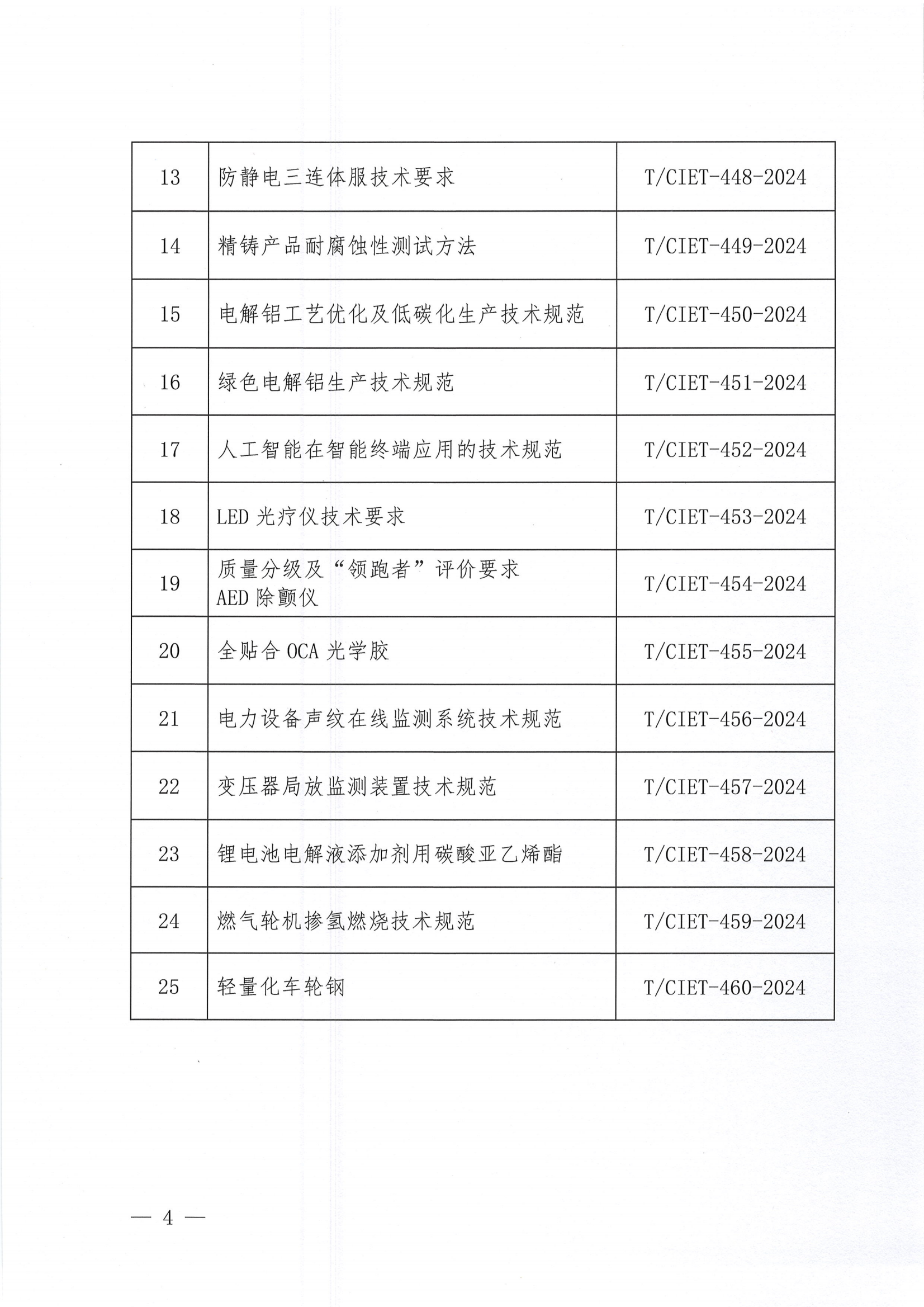 关于下达2024年度第二十三批团体标准计划项目的通知_03.png