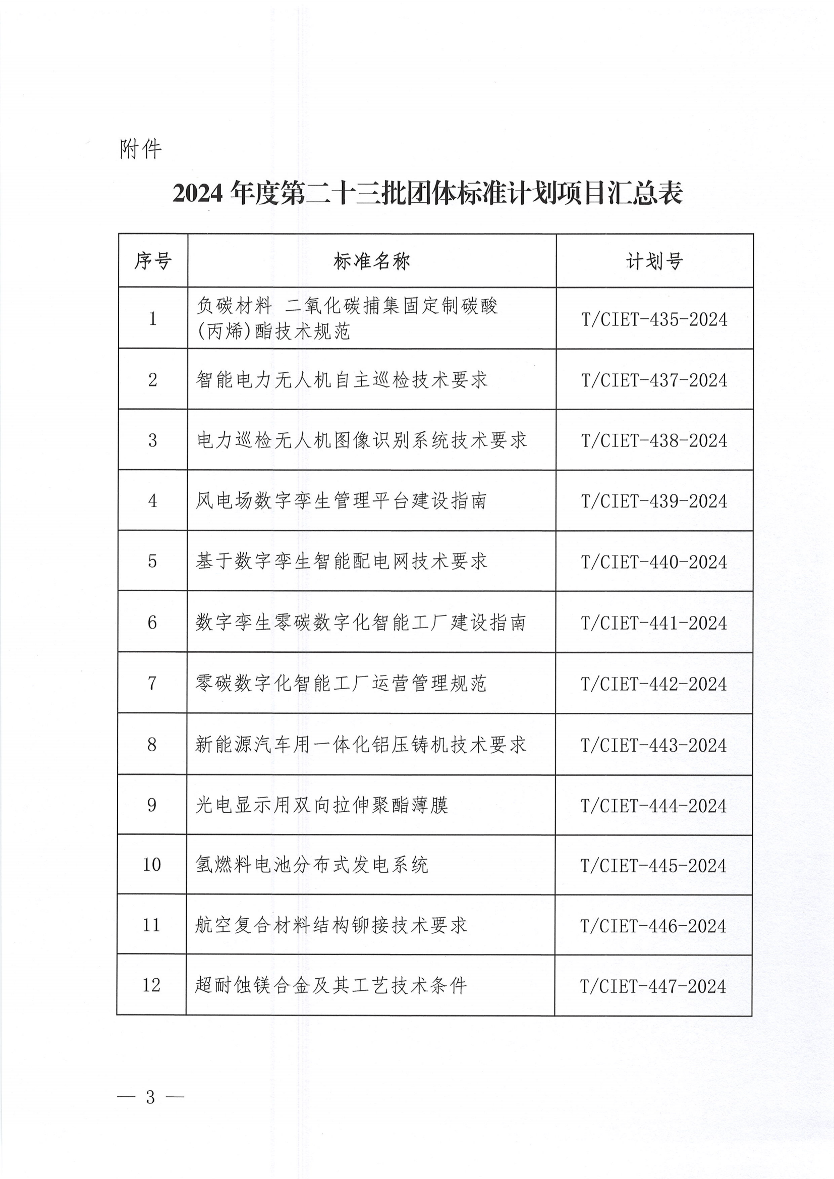 关于下达2024年度第二十三批团体标准计划项目的通知_02.png