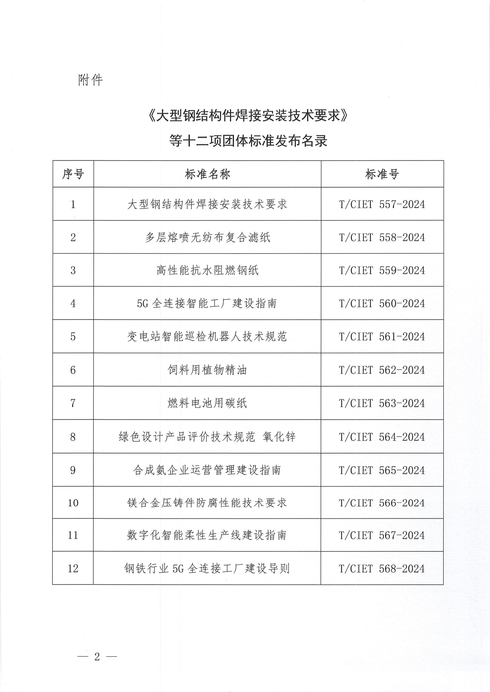 关于发布《大型钢结构件焊接安装技术要求》等十二项团体标准的公告_01.png