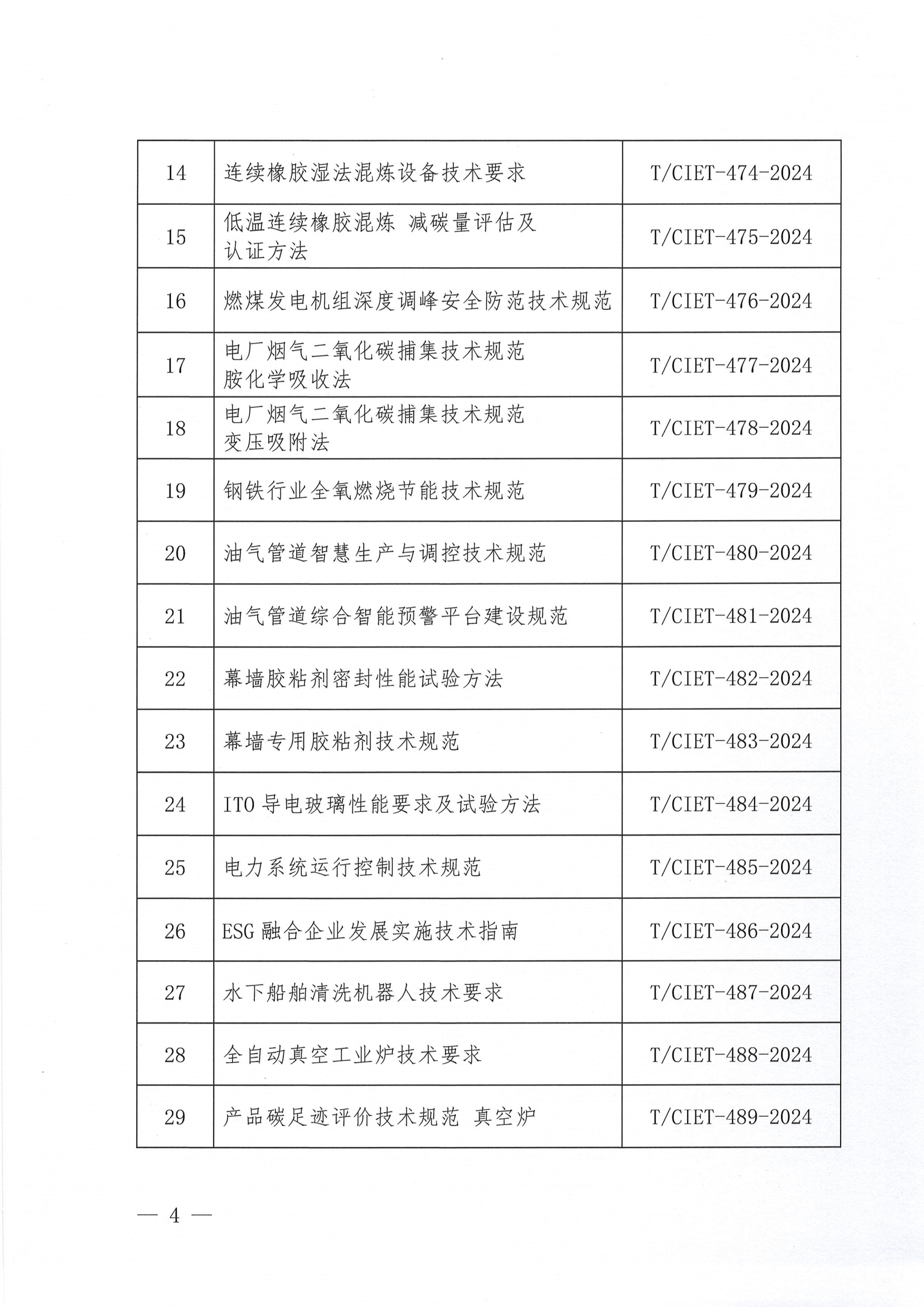 关于下达2024年度第二十四批团体标准计划项目的通知_03.png