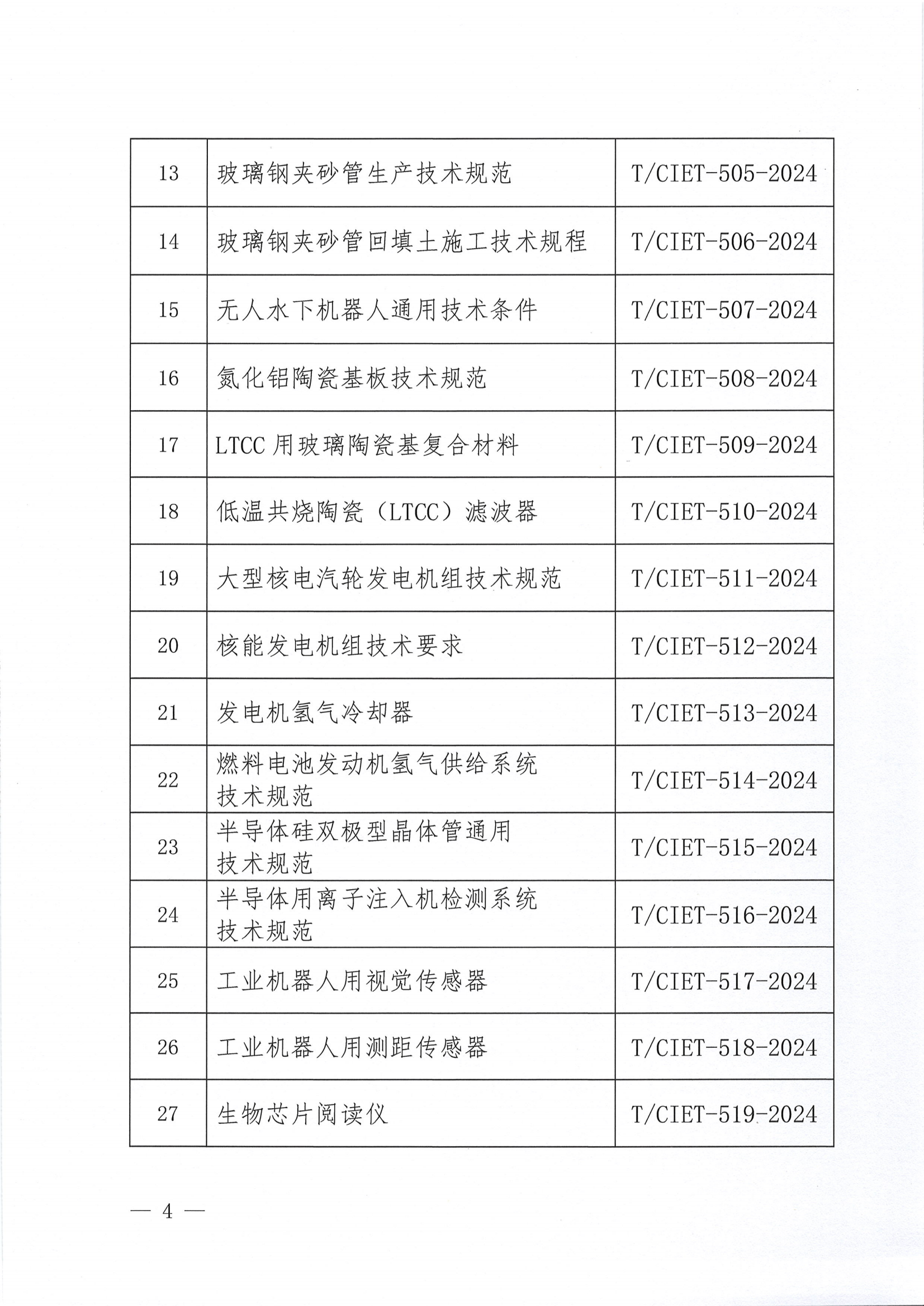 中国国际经济技术合作促进会关于下达2024年度第二十五批团体标准计划项目的通知_03.png