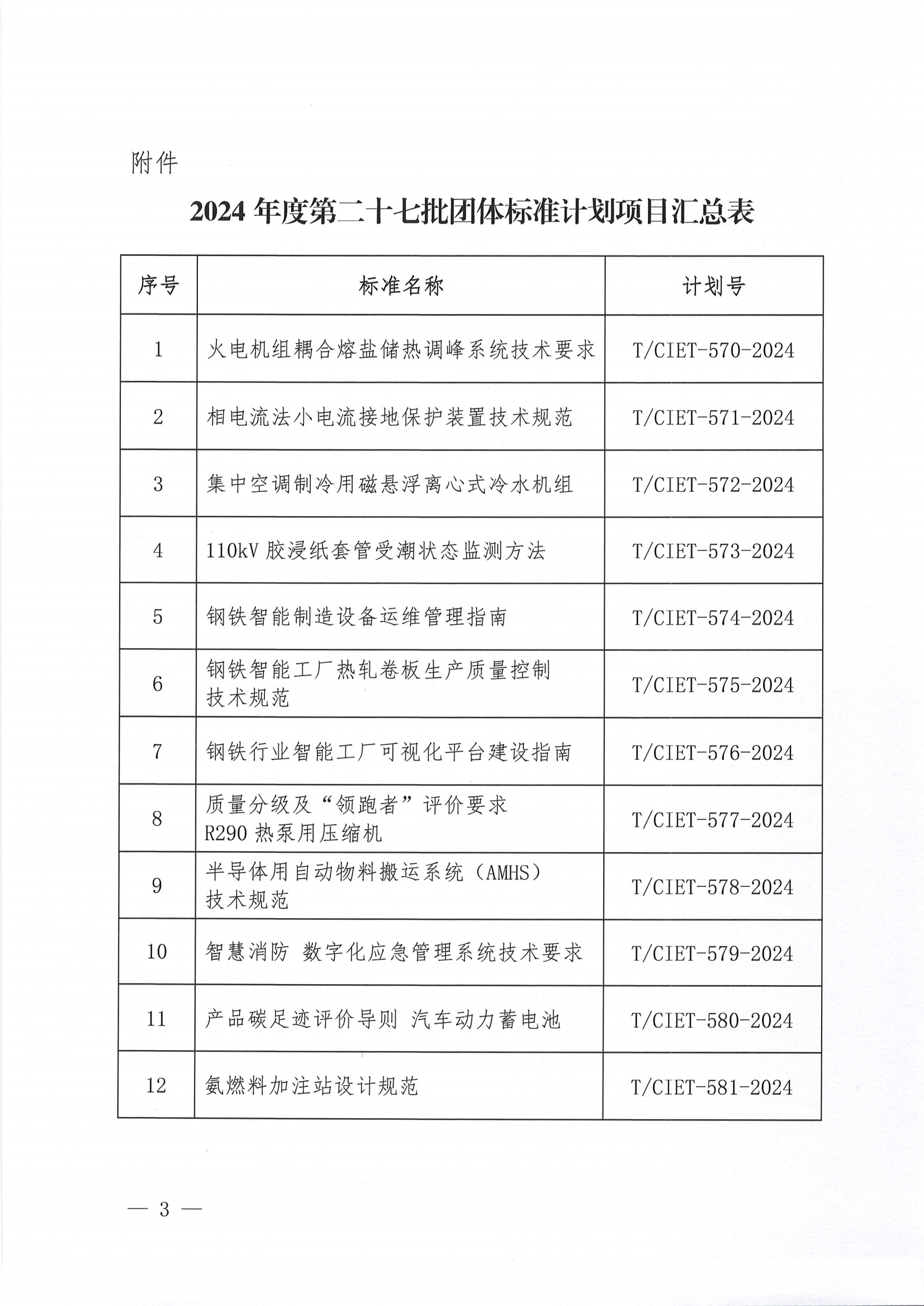 关于下达2024年度第二十七批团体标准计划项目的通知_02.png