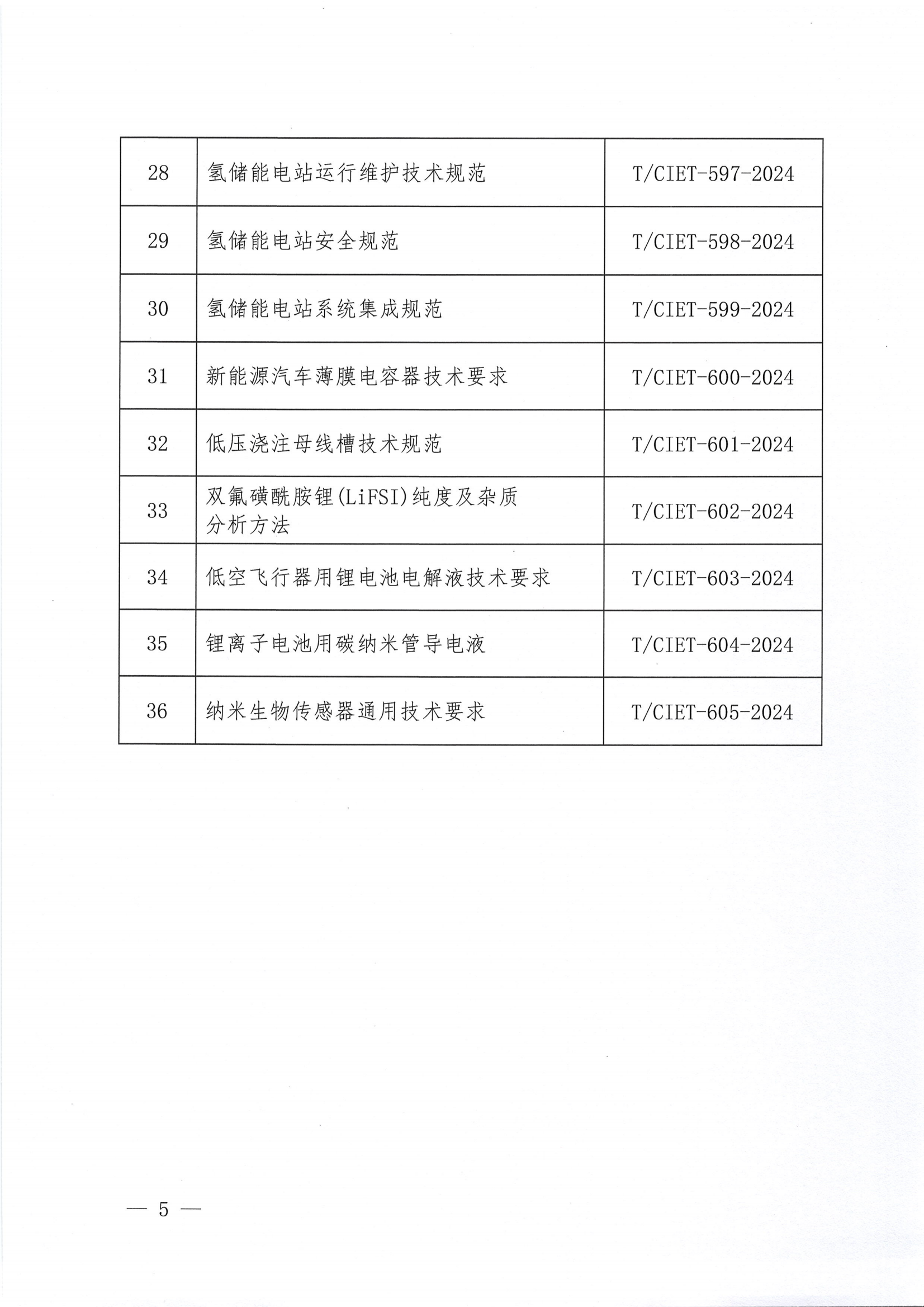 关于下达2024年度第二十七批团体标准计划项目的通知_04.png