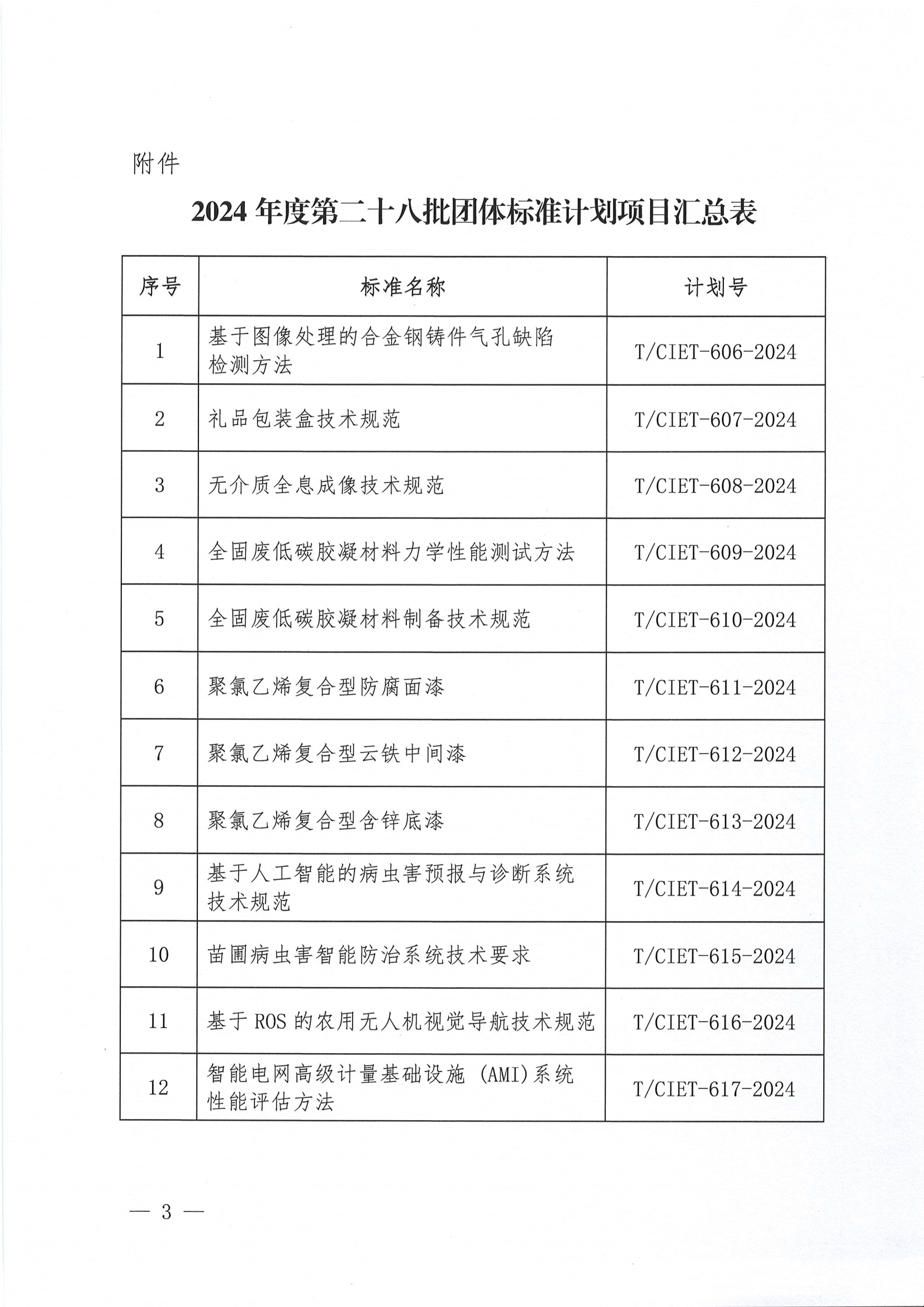 关于下达2024年度第二十八批团体标准计划项目的通知_02.png