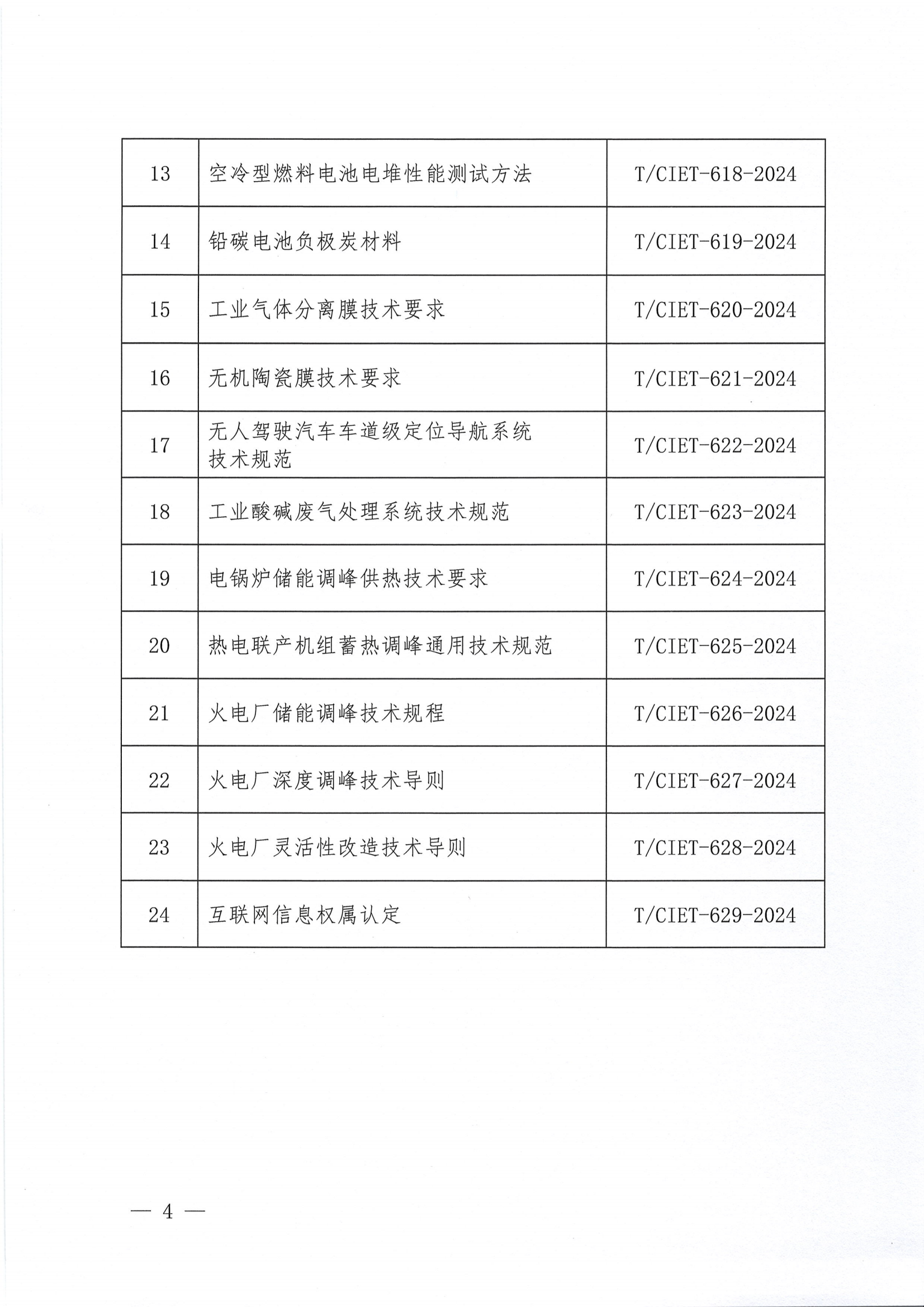 关于下达2024年度第二十八批团体标准计划项目的通知_03.png
