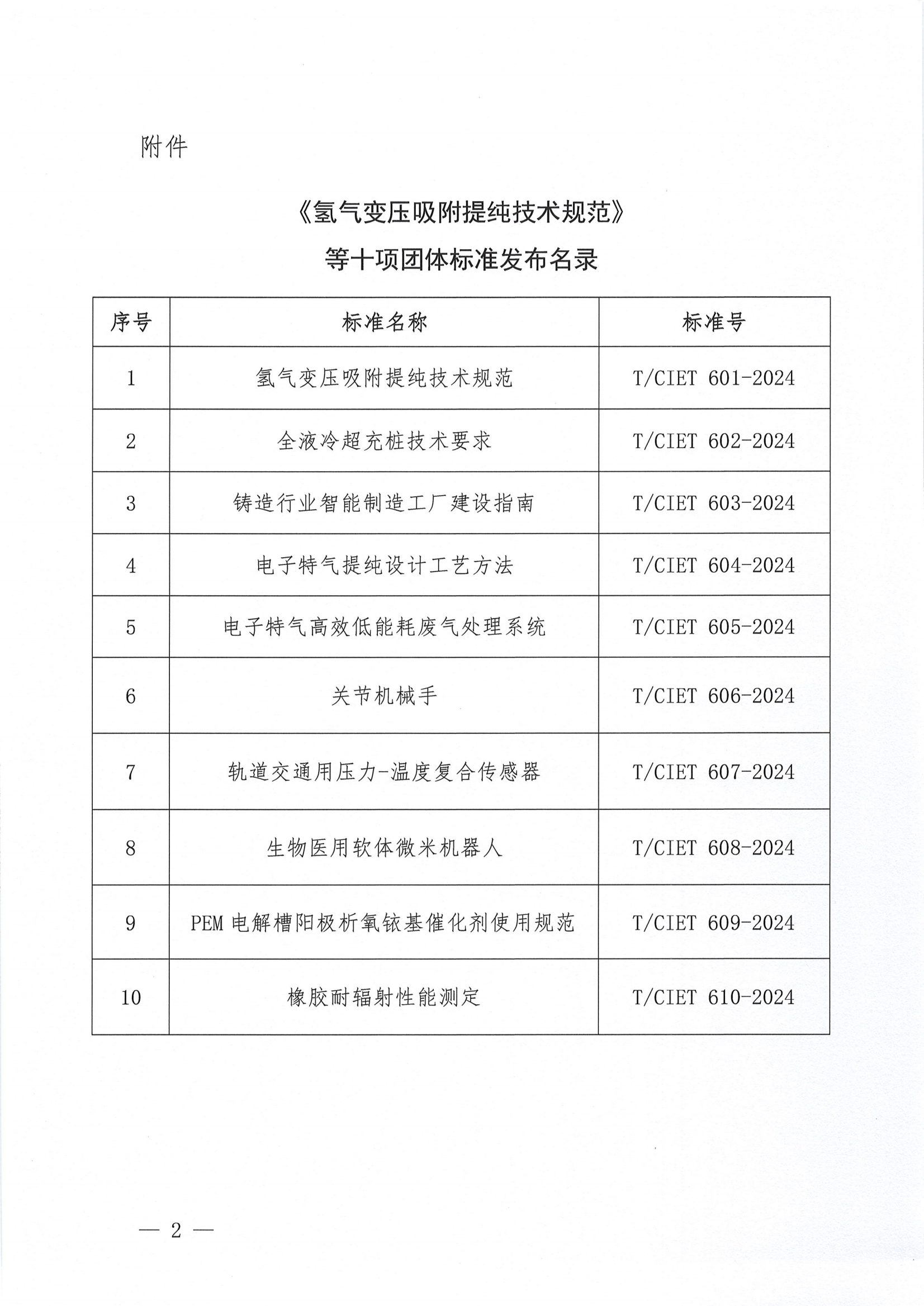 中国国际经济技术合作促进会关于发布《氢气变压吸附提纯技术规范》等十项团体标准的公告_01(1).png