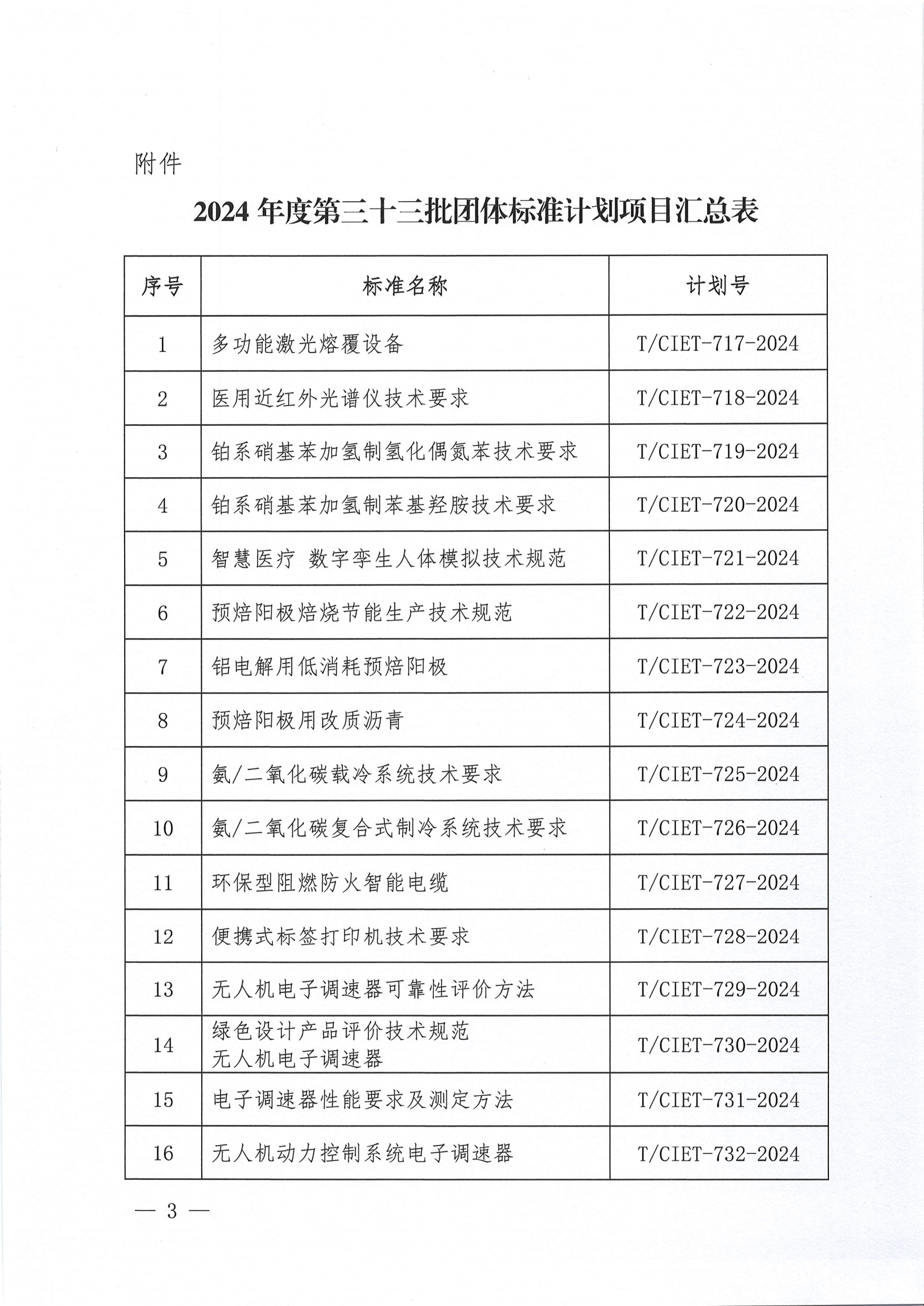 关于下达2024年度第三十三批团体标准计划项目的通知_02.jpg