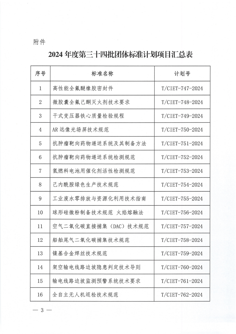 关于下达2024年度第三十四批团体标准计划项目的通知_02.png