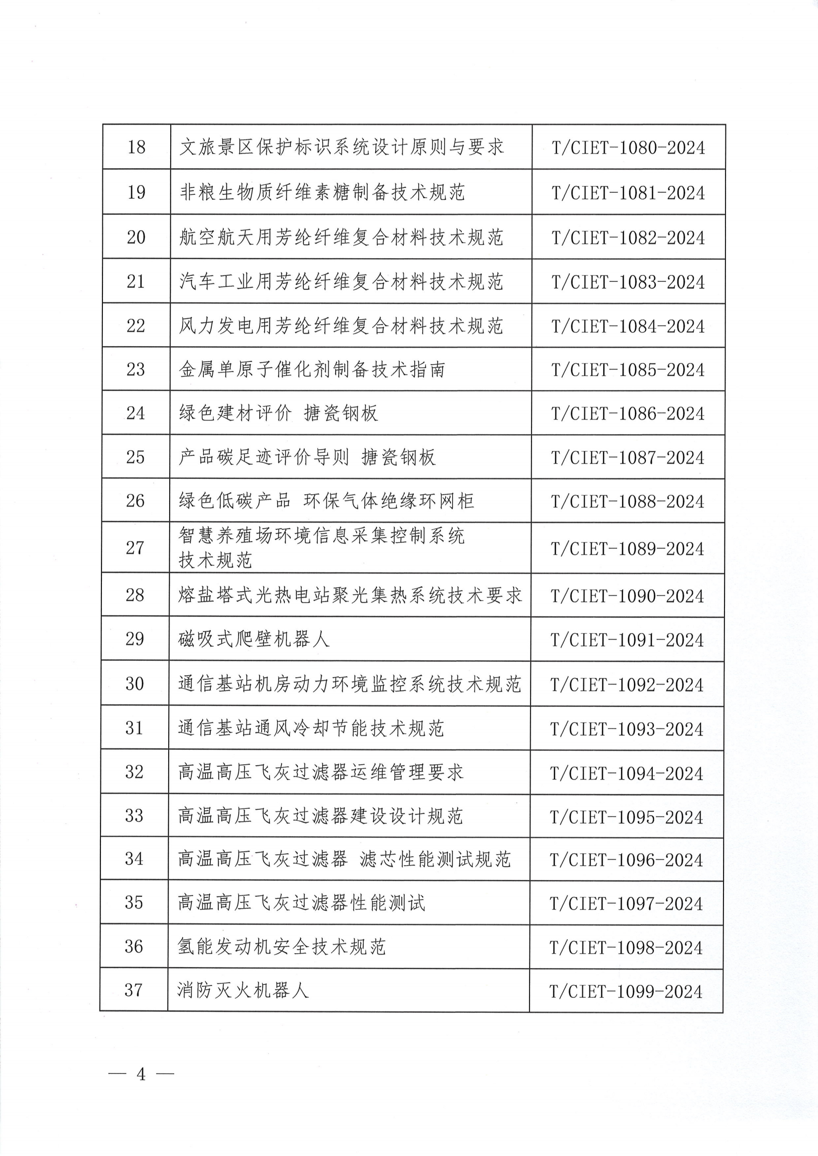 关于下达2024年度第四十一批团体标准计划项目的通知_03.png
