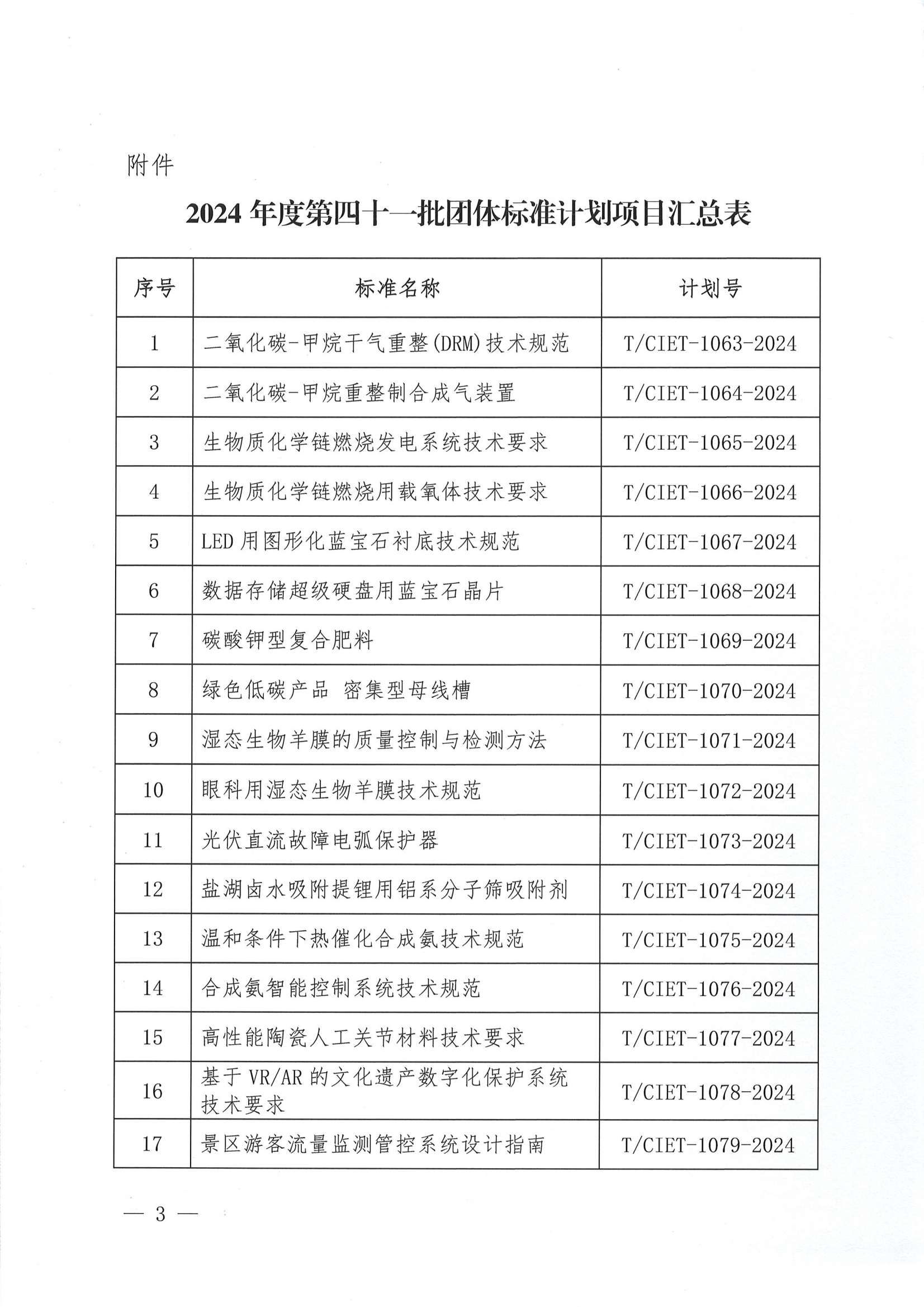 关于下达2024年度第四十一批团体标准计划项目的通知_02.png