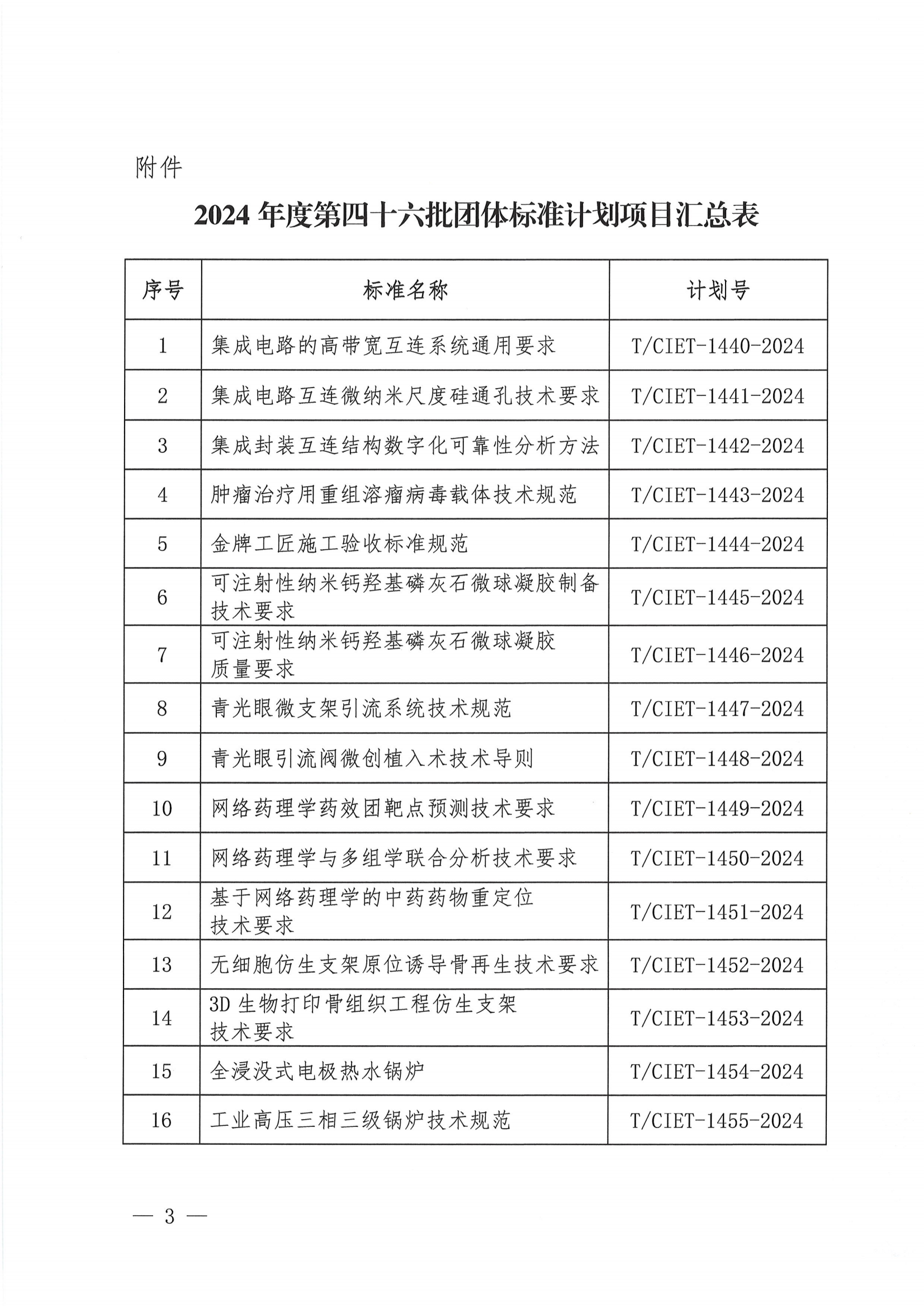 关于下达2024年度第四十六批团体标准计划项目的通知_02.png