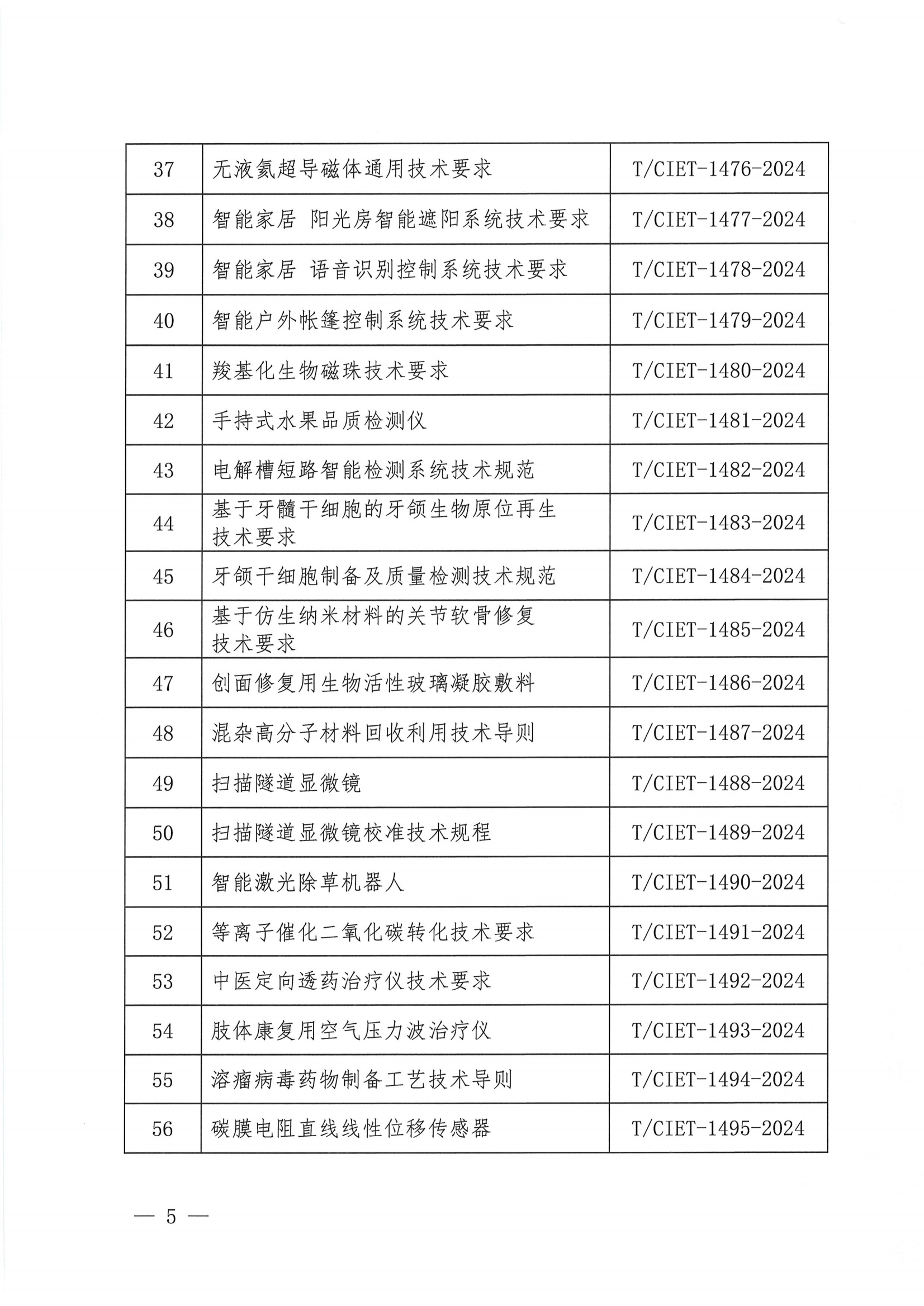 关于下达2024年度第四十六批团体标准计划项目的通知_04.png