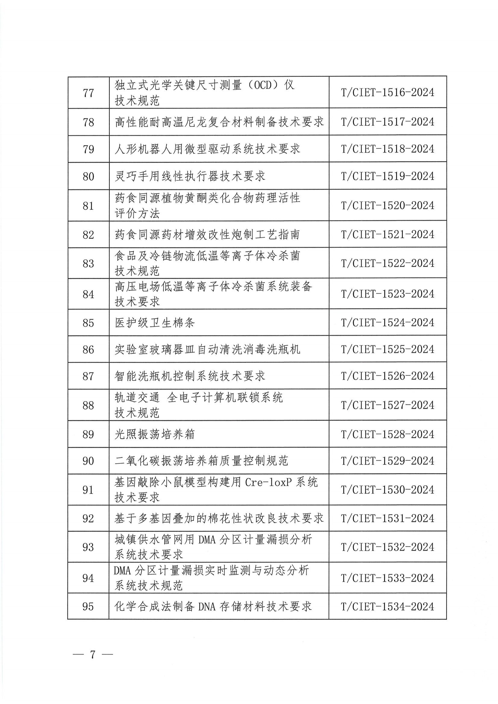 关于下达2024年度第四十六批团体标准计划项目的通知_06.png