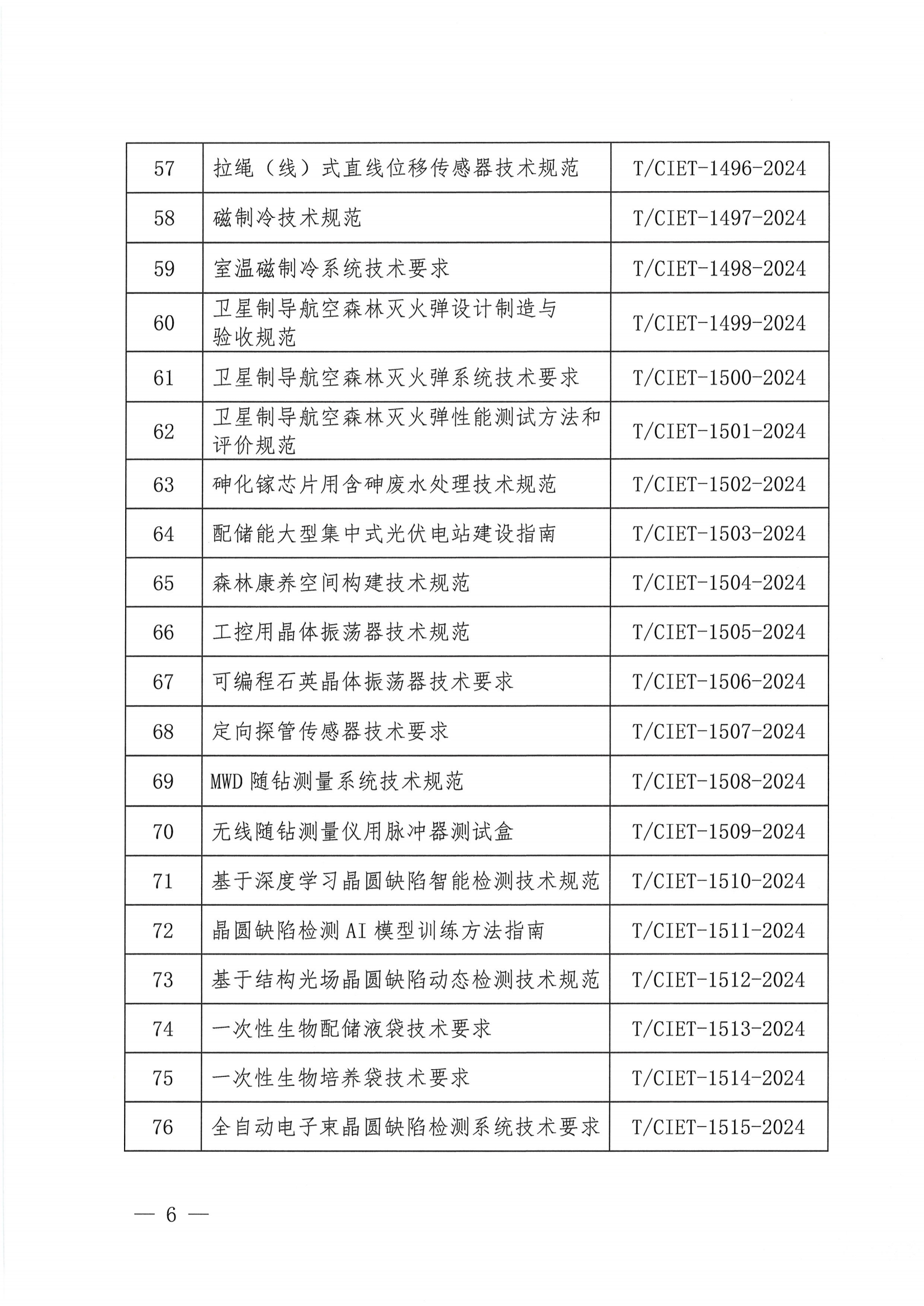 关于下达2024年度第四十六批团体标准计划项目的通知_05.png