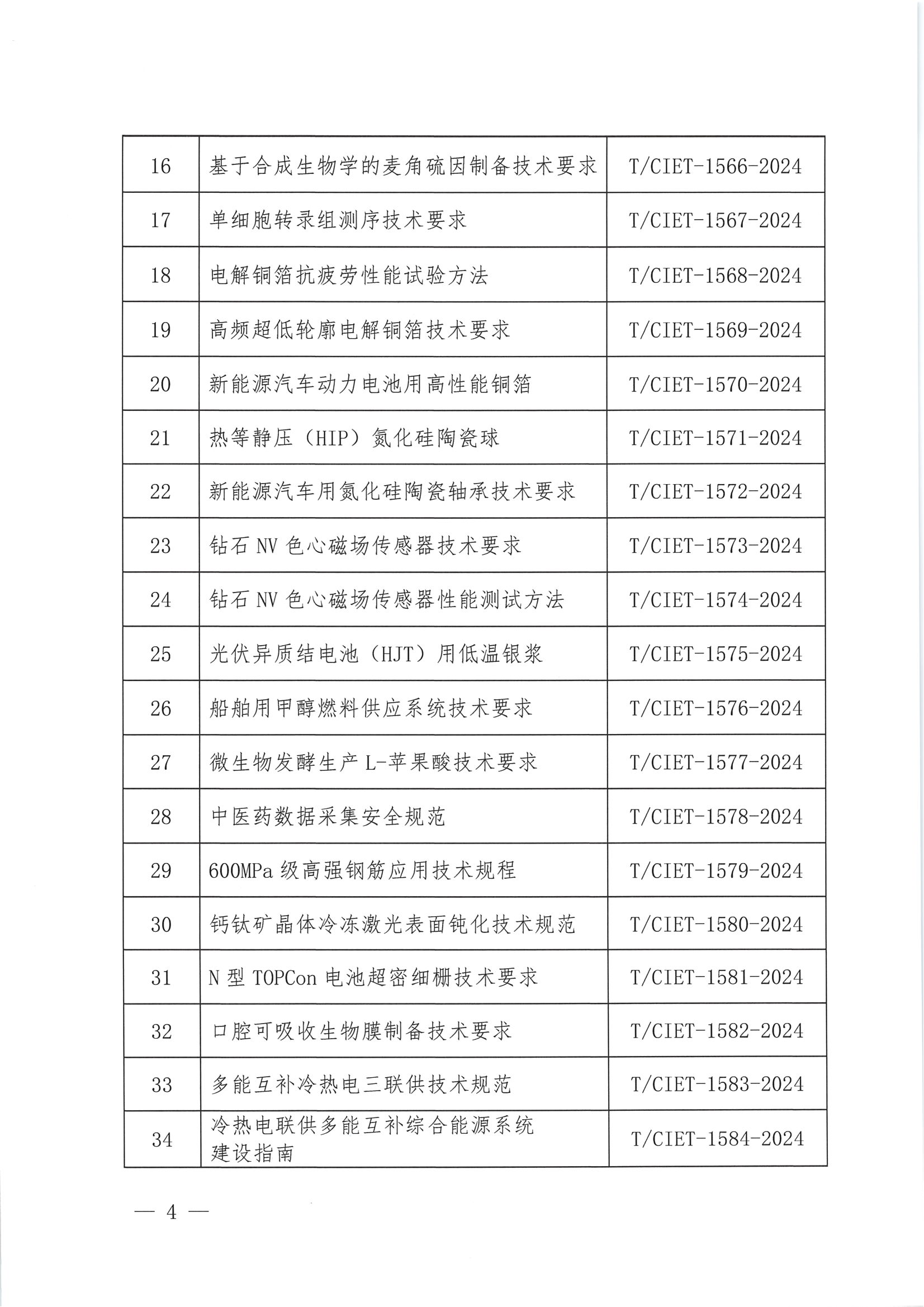 关于下达2024年度第四十七批团体标准计划项目的通知_03.png