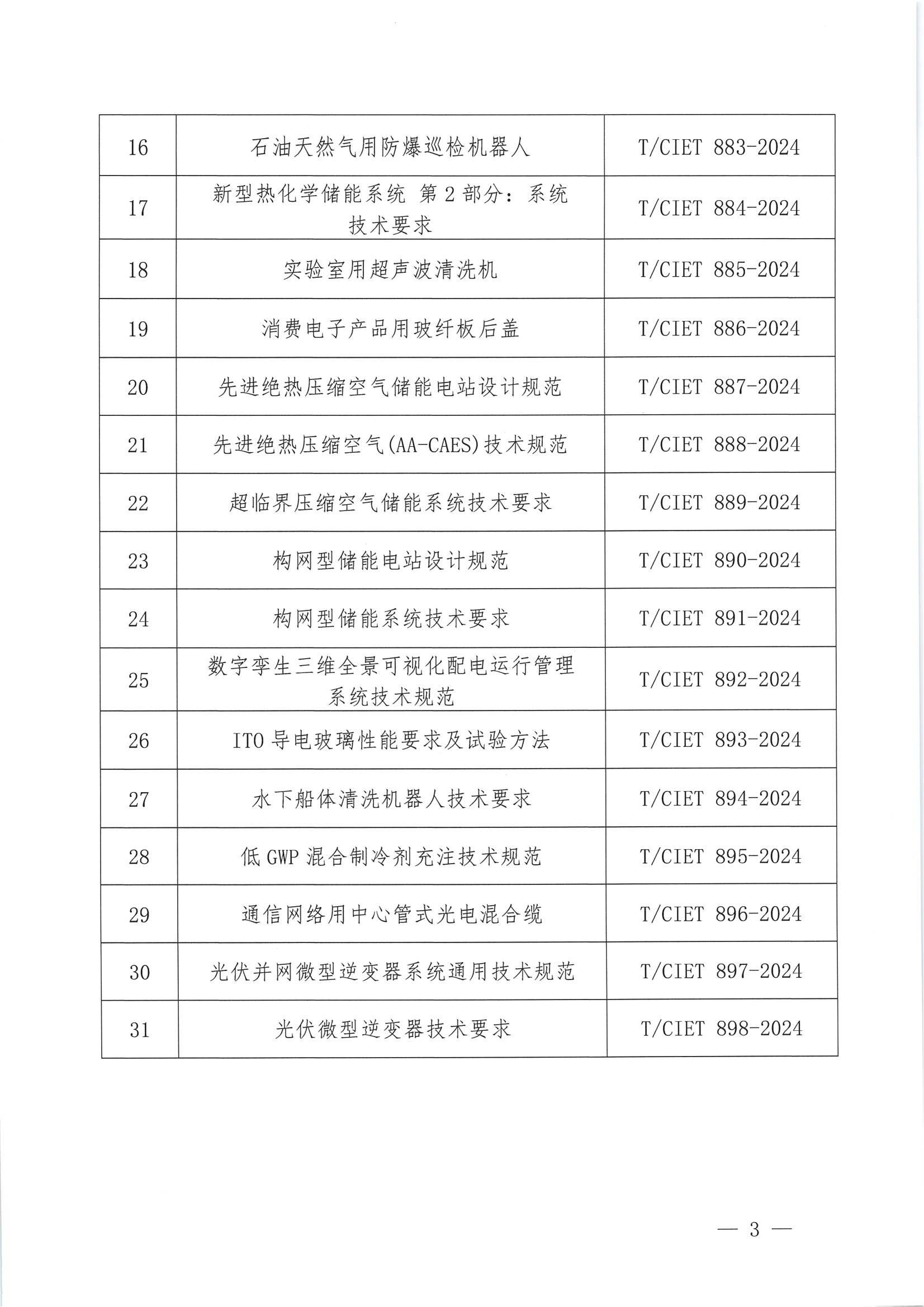 关于发布《工业焊接机器人》等三十一项团体标准的公告_02.png