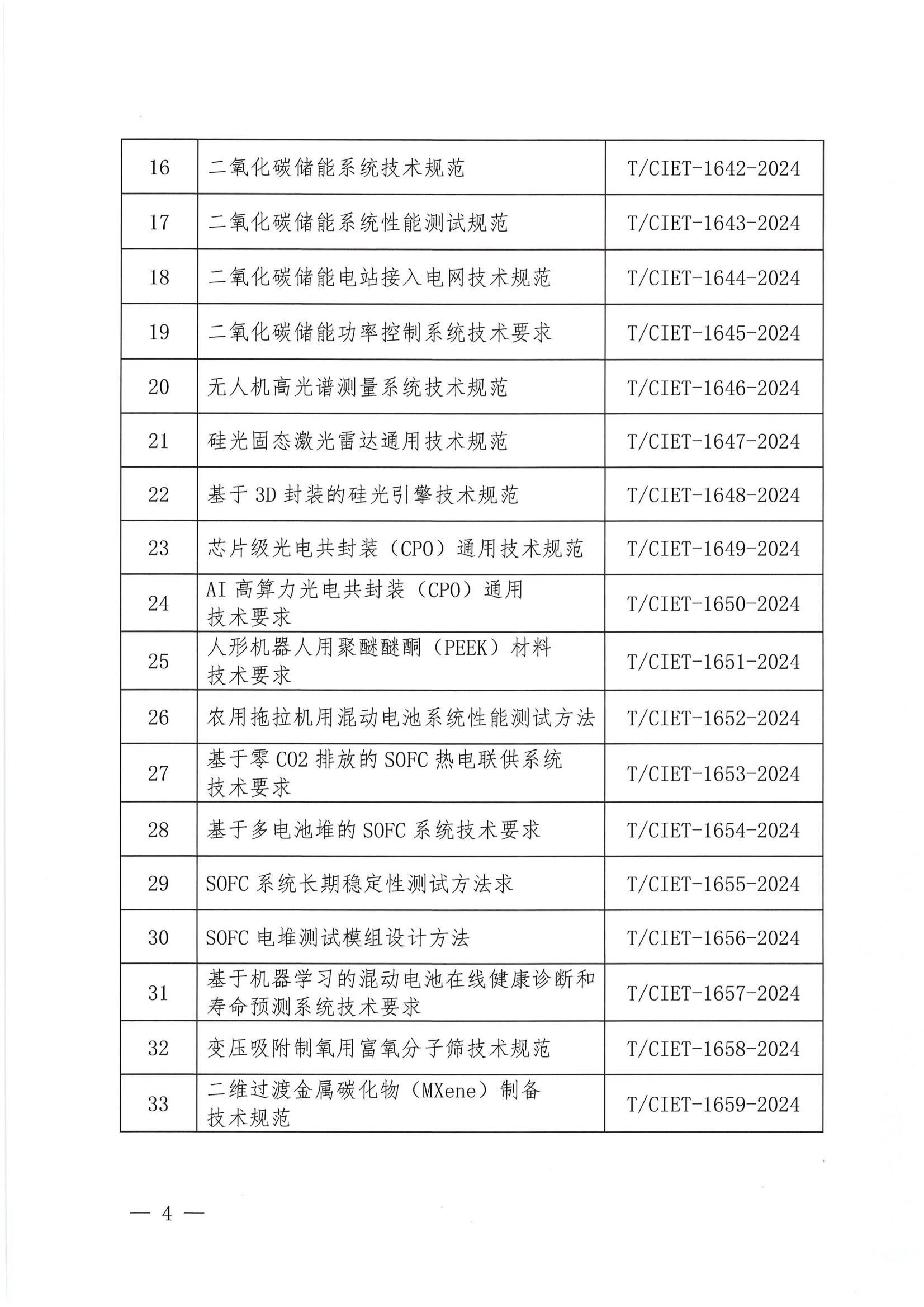 关于下达2024年度第四十八批团体标准计划项目的通知_03.png