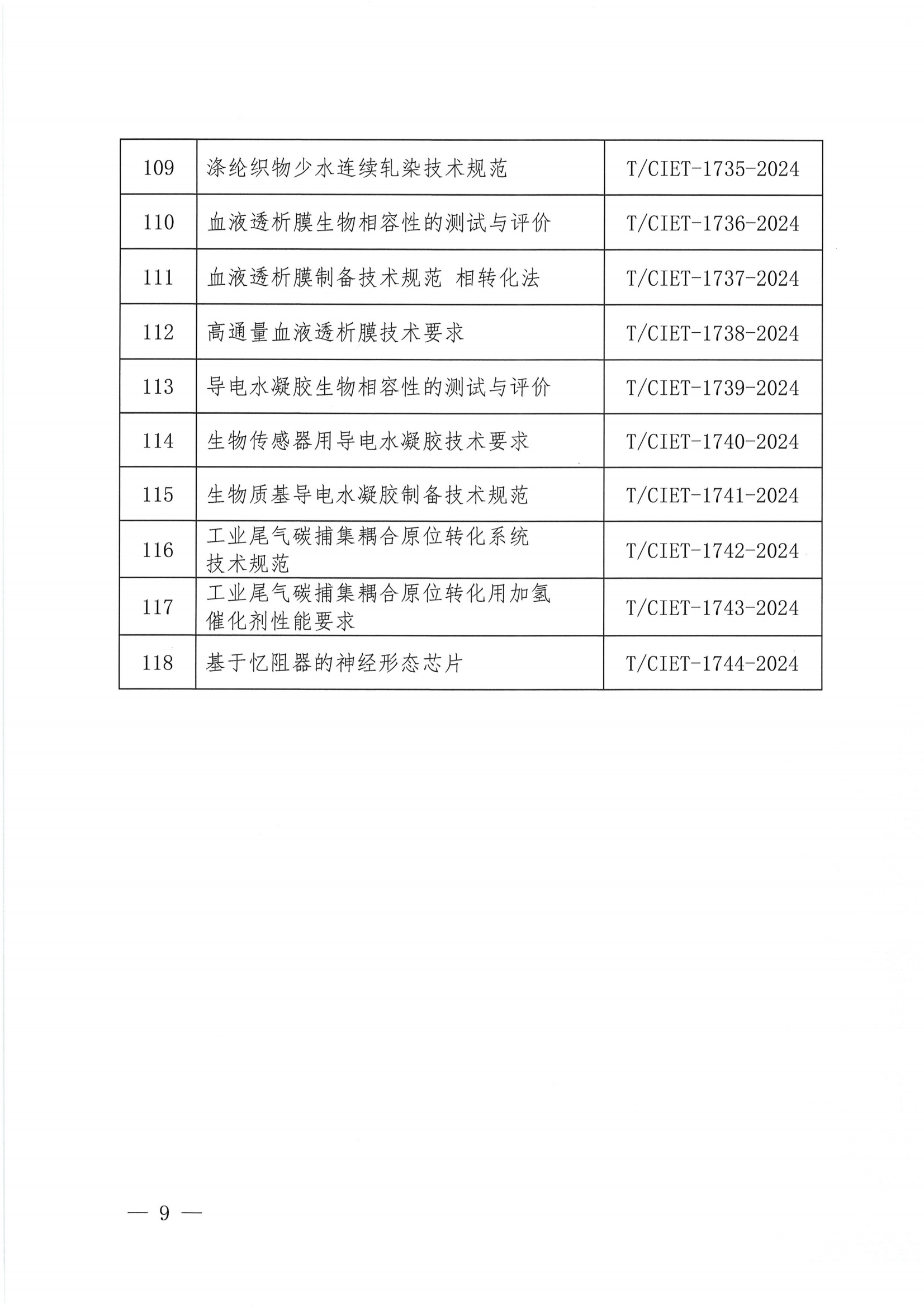 关于下达2024年度第四十八批团体标准计划项目的通知_08.png
