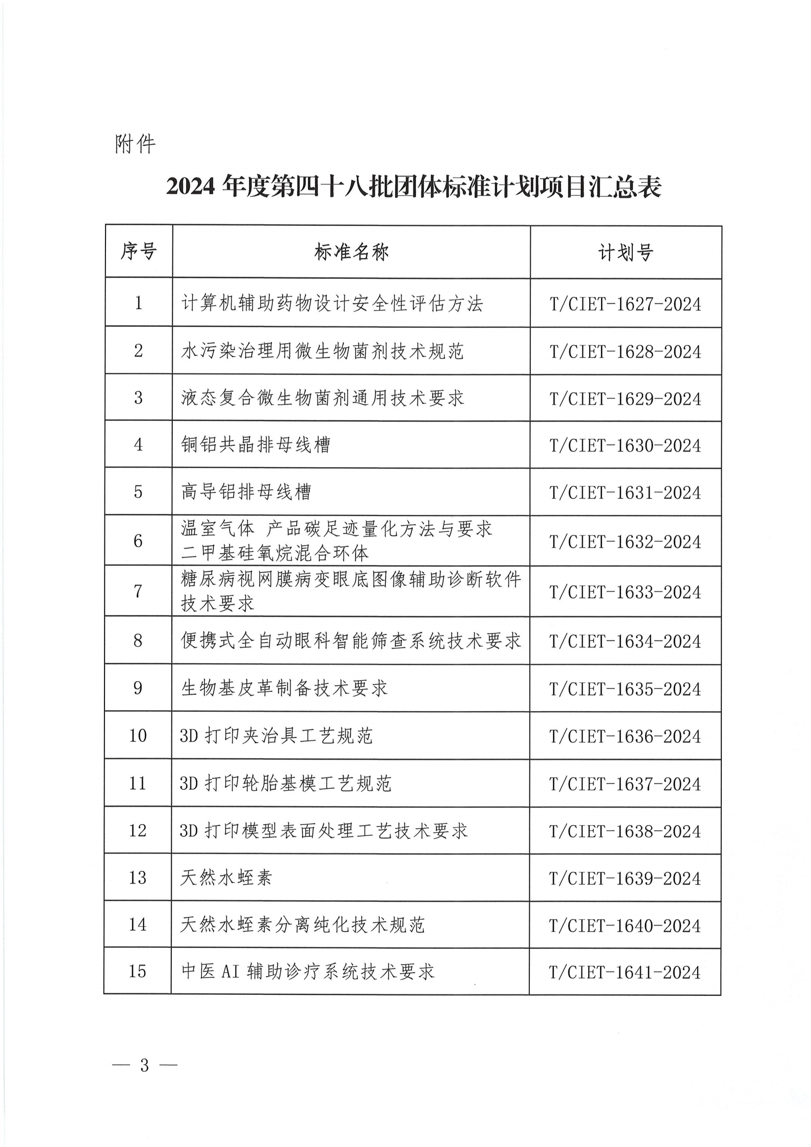 关于下达2024年度第四十八批团体标准计划项目的通知_02.png