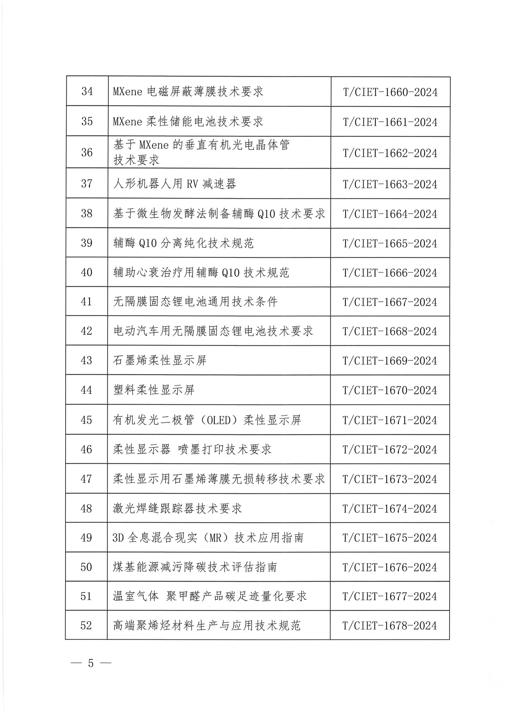 关于下达2024年度第四十八批团体标准计划项目的通知_04.png
