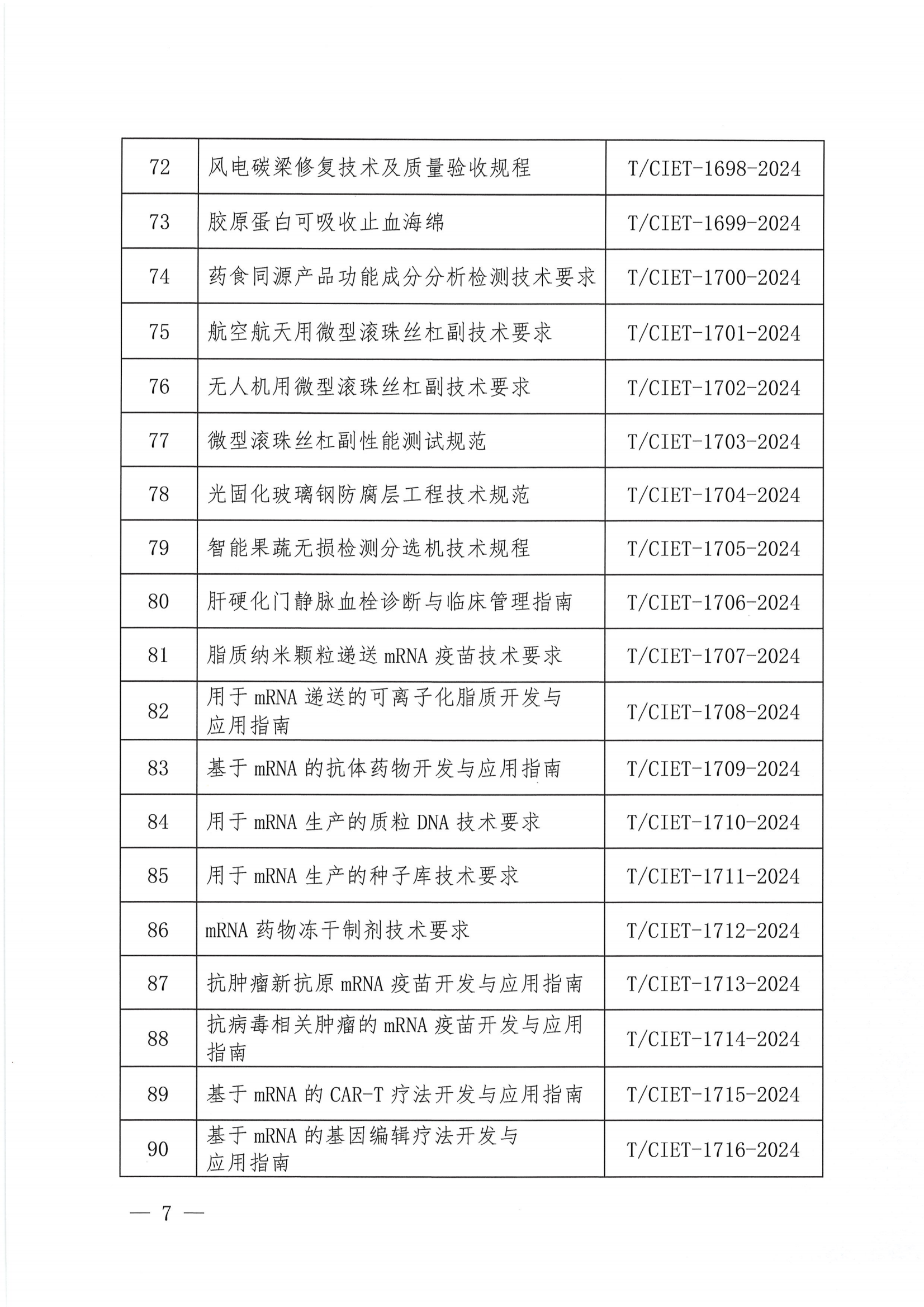 关于下达2024年度第四十八批团体标准计划项目的通知_06.png