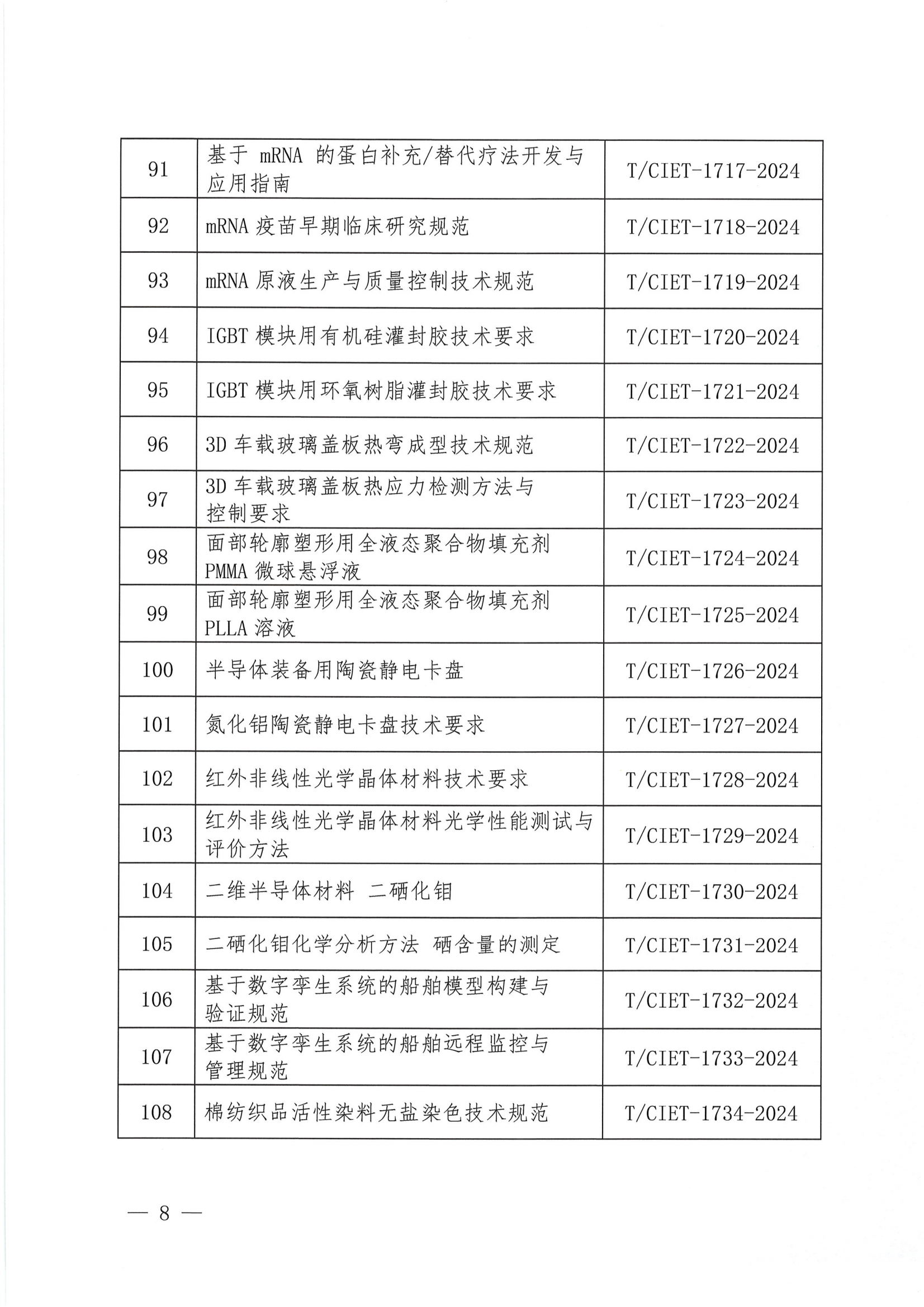 关于下达2024年度第四十八批团体标准计划项目的通知_07.png