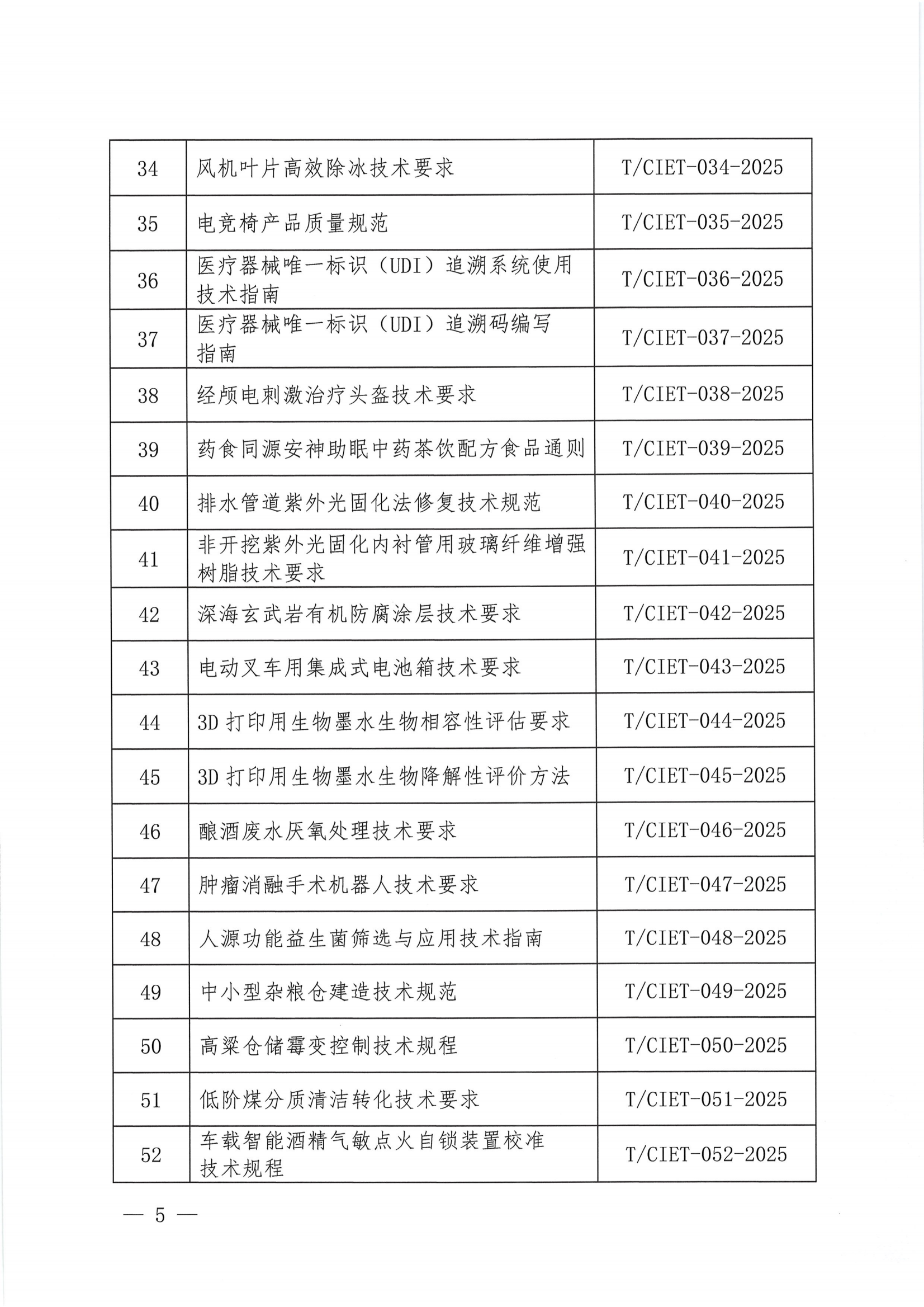 关于下达2025年度第一批团体标准计划项目的通知_04.png