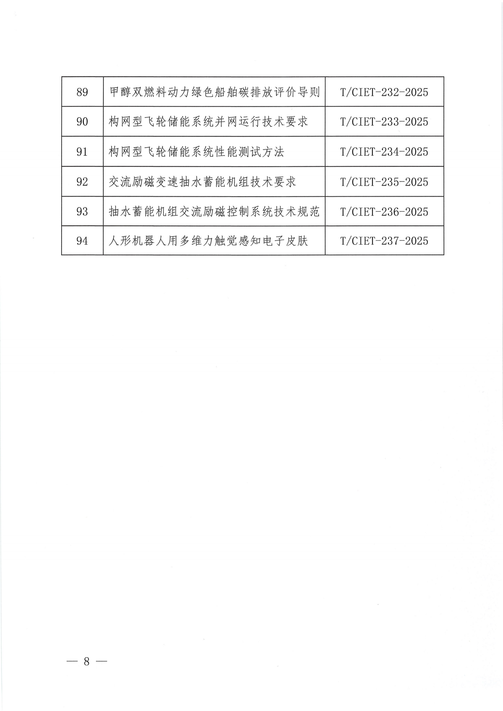 关于下达2025年度第三批团体标准计划项目的通知_07.png
