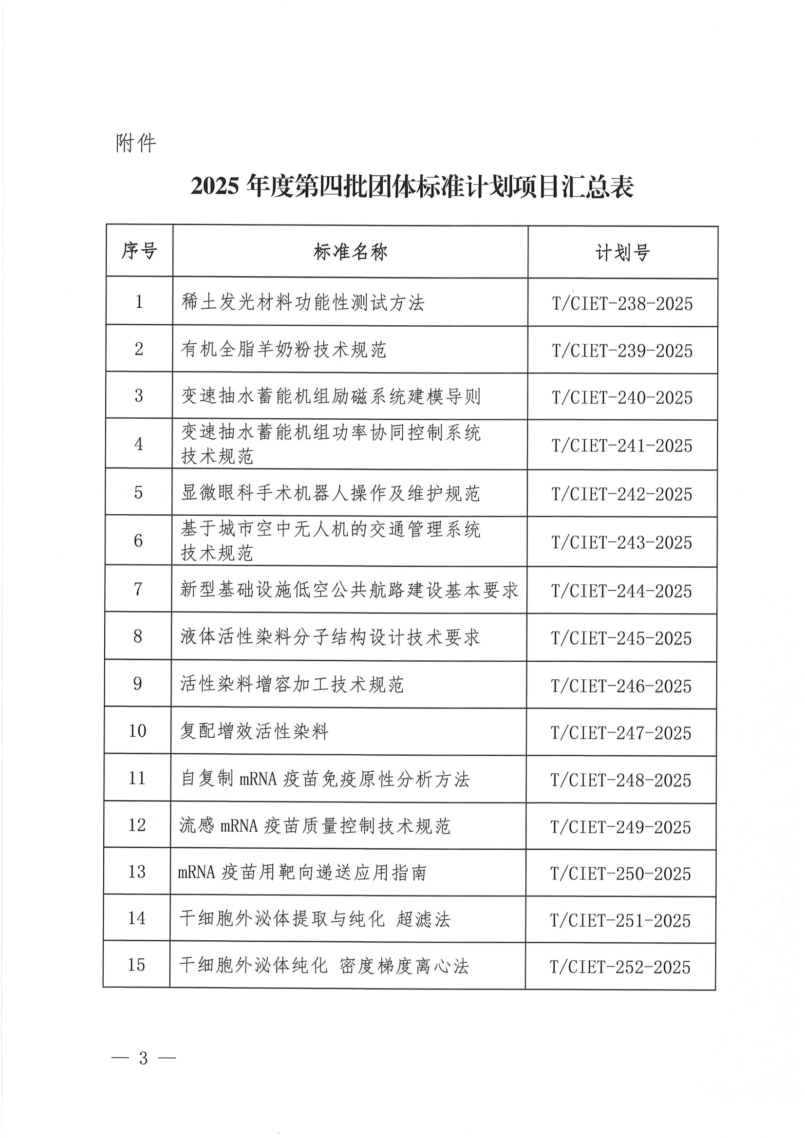 关于下达2025年度第四批团体标准计划项目的通知_02.png