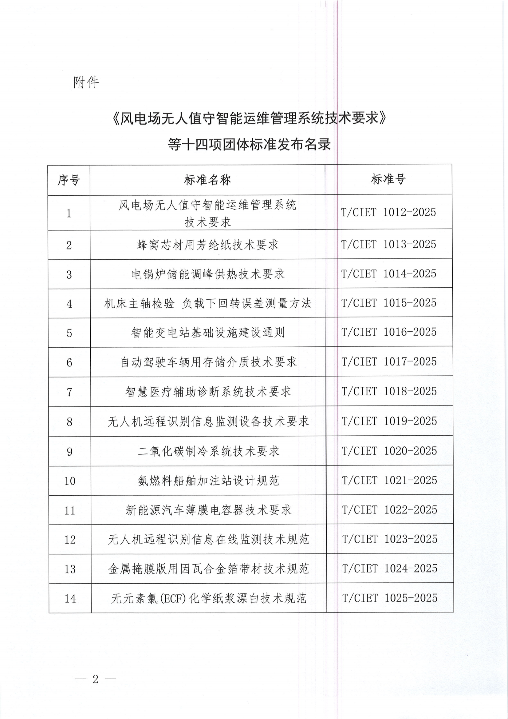 中国国际经济技术合作促进会关于发布《风电场无人值守智能运维管理系统技术要求》等十四项团体标准的公告_01.png