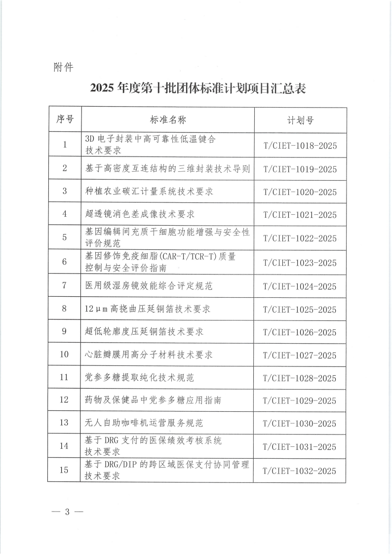 中国国际经济技术合作促进会关于下达2025年度第十批团体标准计划项目的通知0_02.png