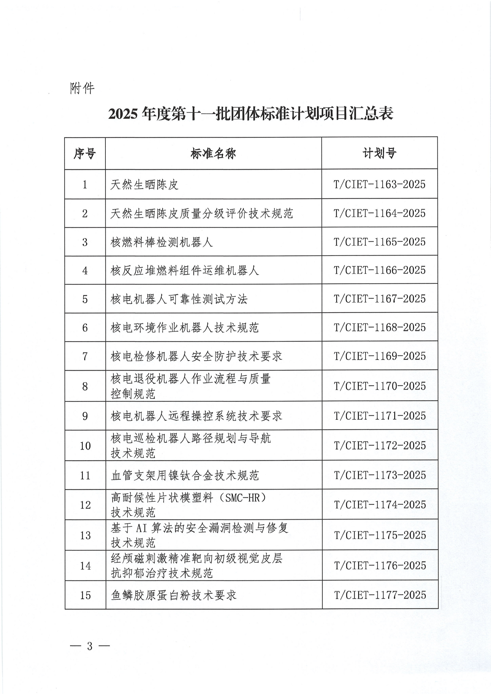 中国国际经济技术合作促进会关于下达2025年度第十一批团体标准计划项目的通知00_02.png