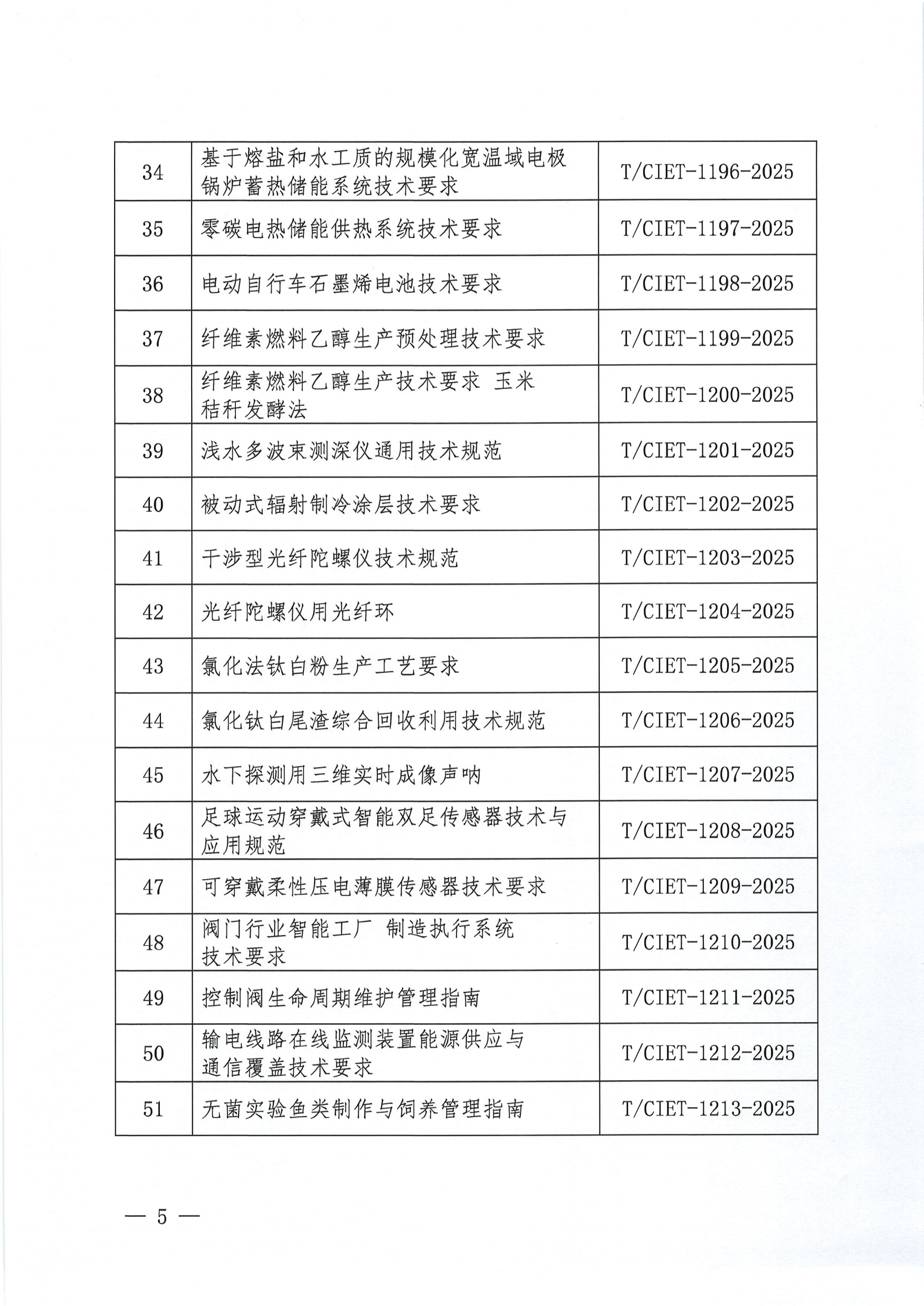 中国国际经济技术合作促进会关于下达2025年度第十一批团体标准计划项目的通知00_04.png