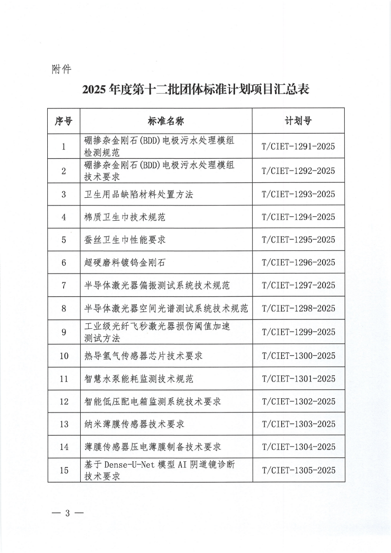 中国国际经济技术合作促进会关于下达2025年度第十二批团体标准计划项目的通知_02.png