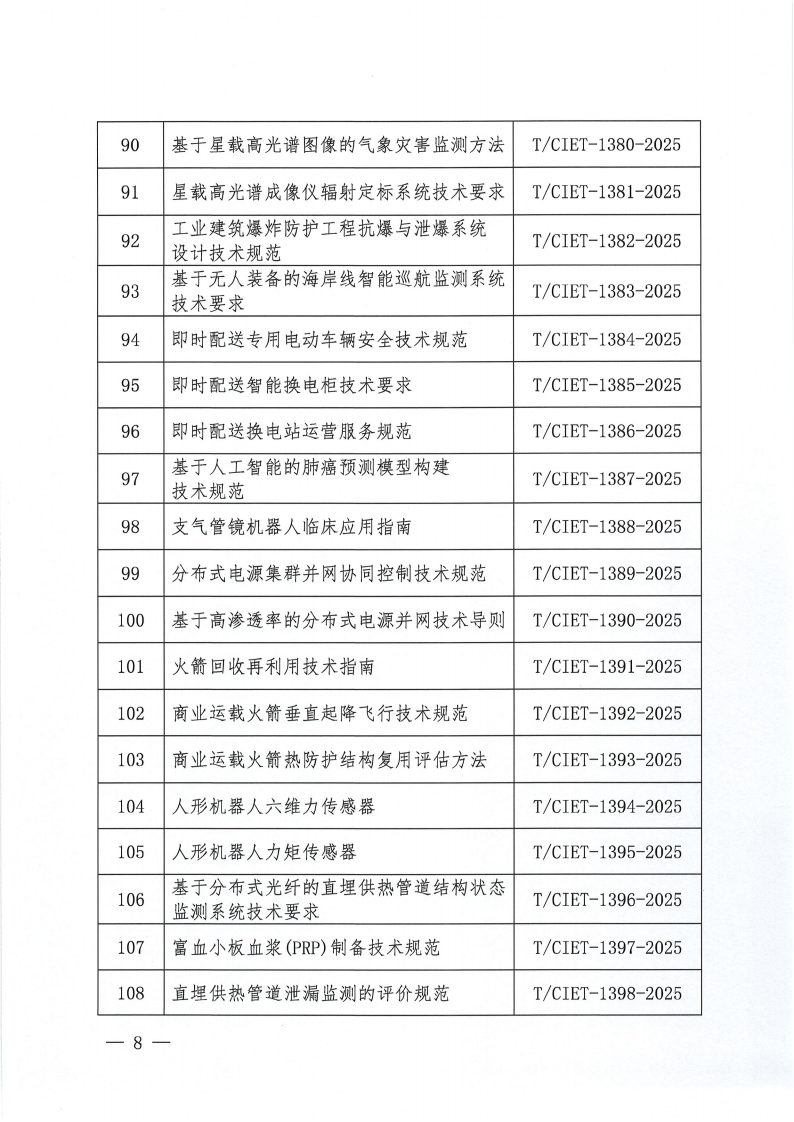 中国国际经济技术合作促进会关于下达2025年度第十二批团体标准计划项目的通知_07.png