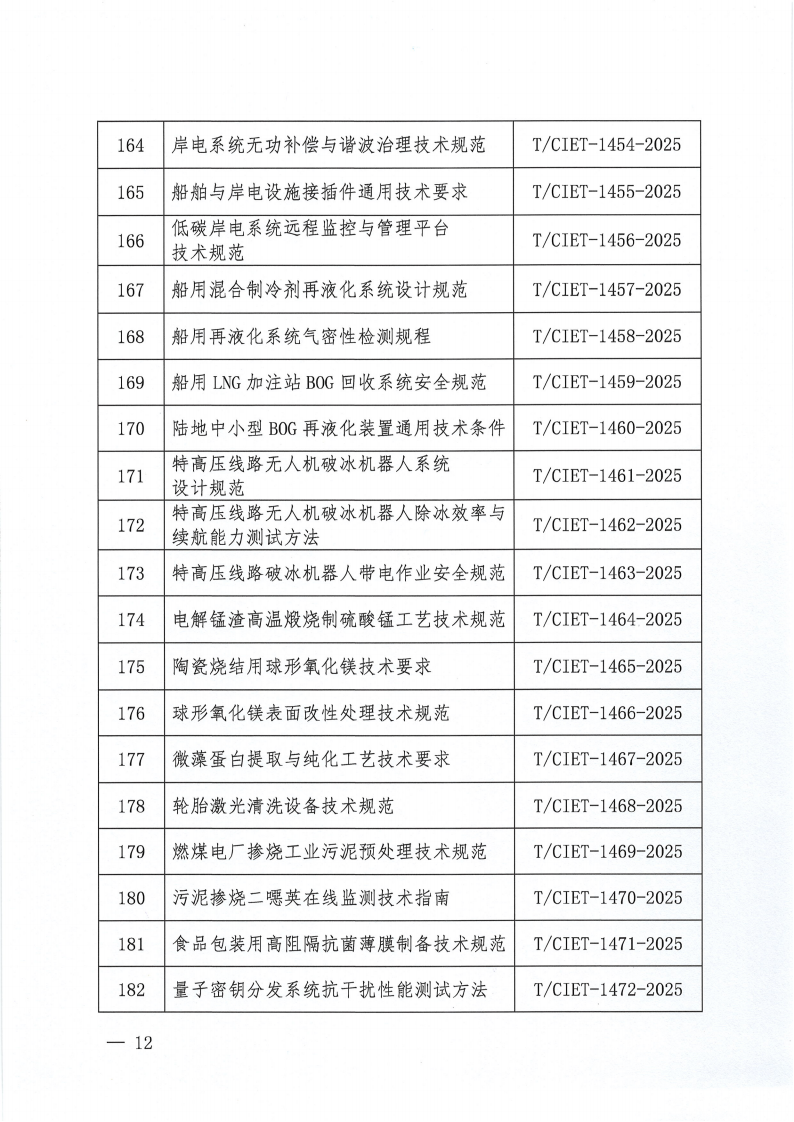 中国国际经济技术合作促进会关于下达2025年度第十二批团体标准计划项目的通知_11.png