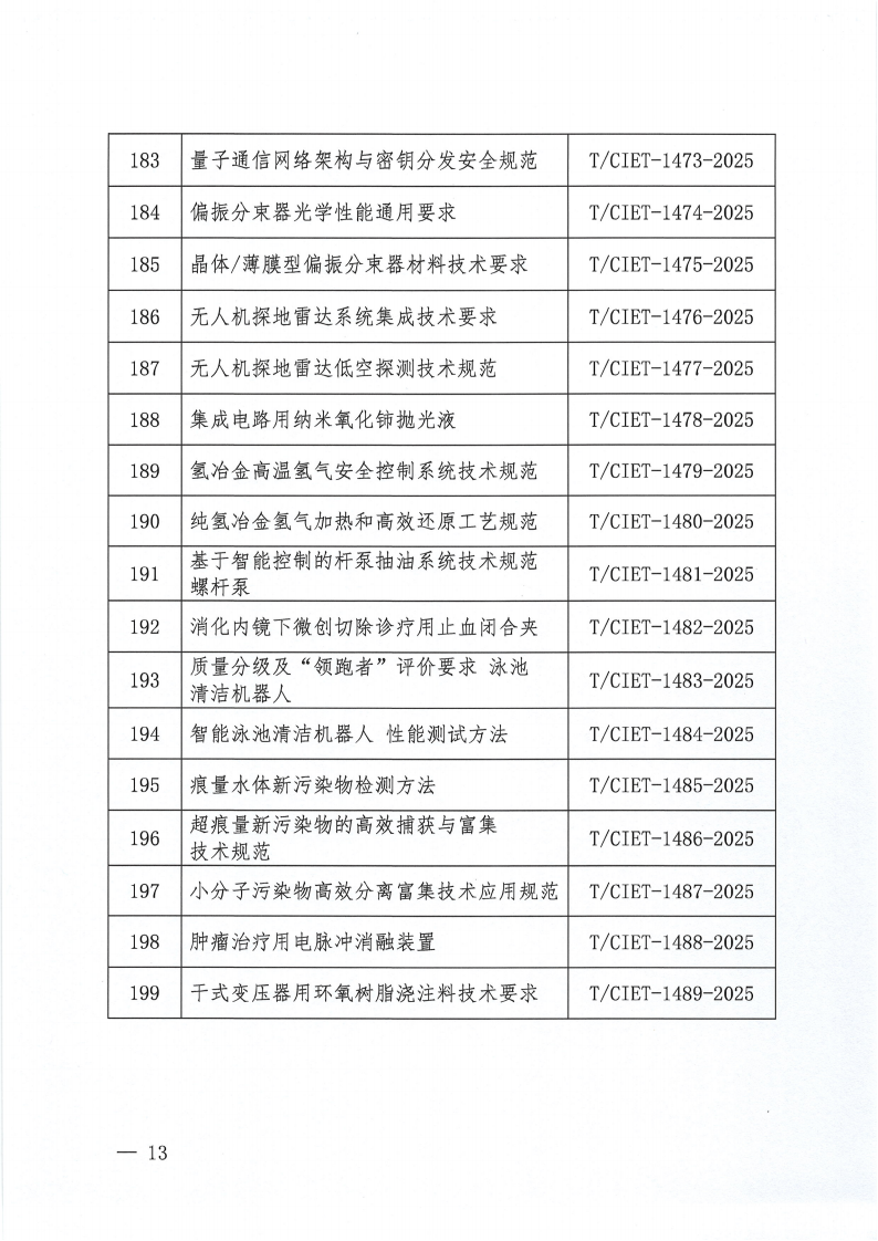 中国国际经济技术合作促进会关于下达2025年度第十二批团体标准计划项目的通知_12.png