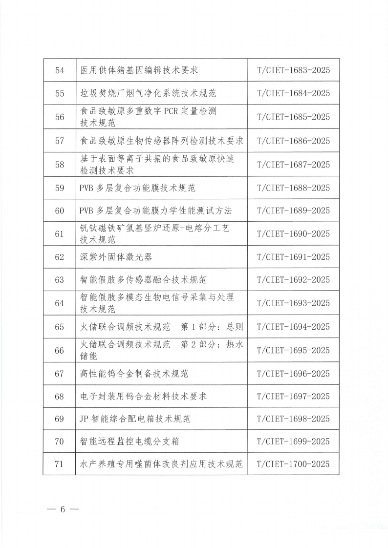 中国国际经济技术合作促进会关于下达2025年度第十四批团体标准计划项目的通知_05.png