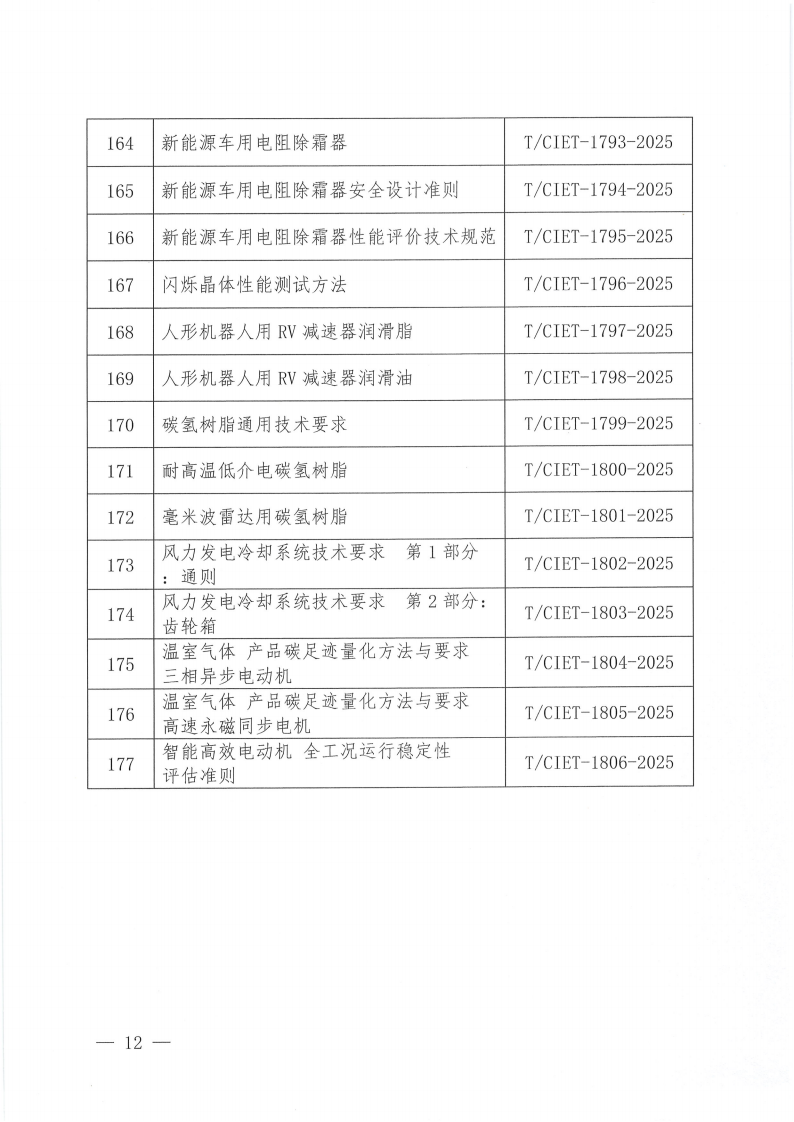 中国国际经济技术合作促进会关于下达2025年度第十四批团体标准计划项目的通知_11.png