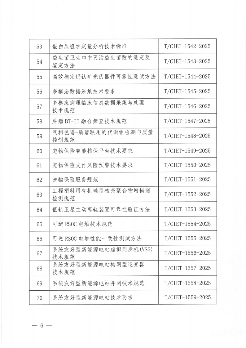 中国国际经济技术合作促进会关于下达2025年度第十三批团体标准计划项目的通知_05.png