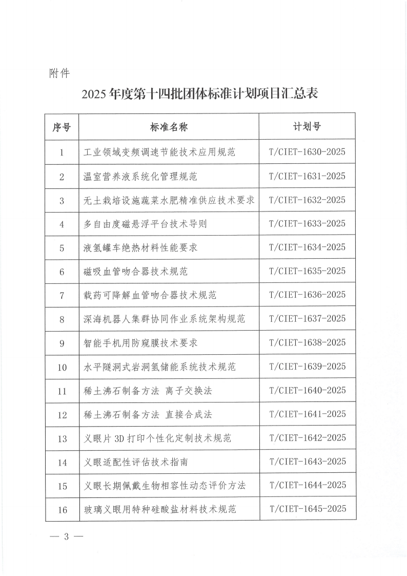 中国国际经济技术合作促进会关于下达2025年度第十四批团体标准计划项目的通知_02.png