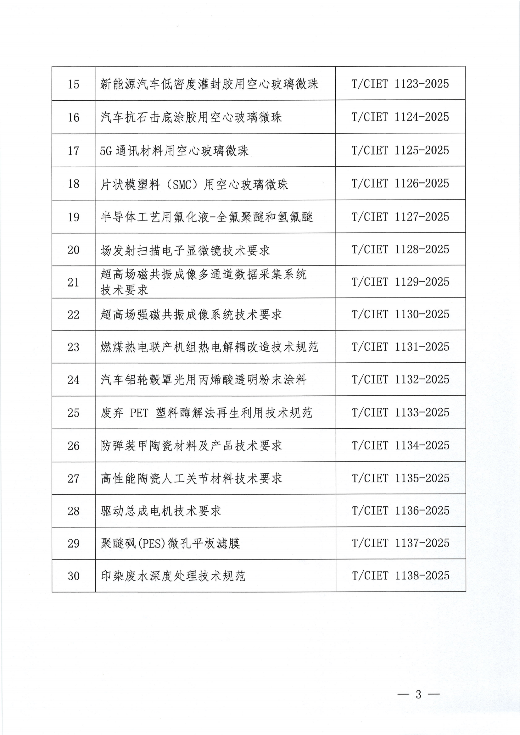中国国际经济技术合作促进会关于发布《低空经济用航空级锂离子电池技术规范》等三十项团体标准的公告_02.png