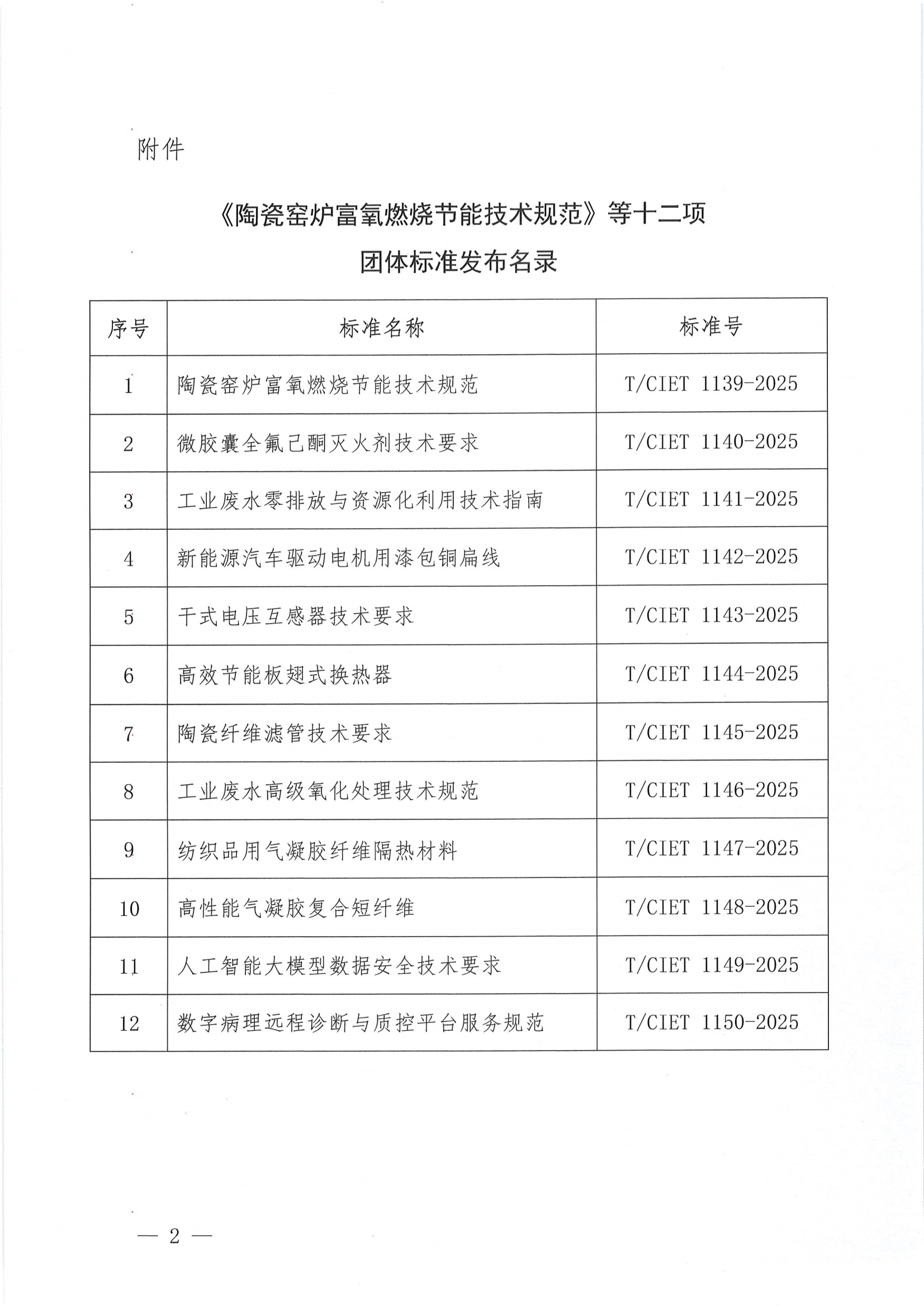 中国国际经济技术合作促进会关于发布《陶瓷窑炉富氧燃烧节能技术规范》等十二项团体标准的公告_01.png