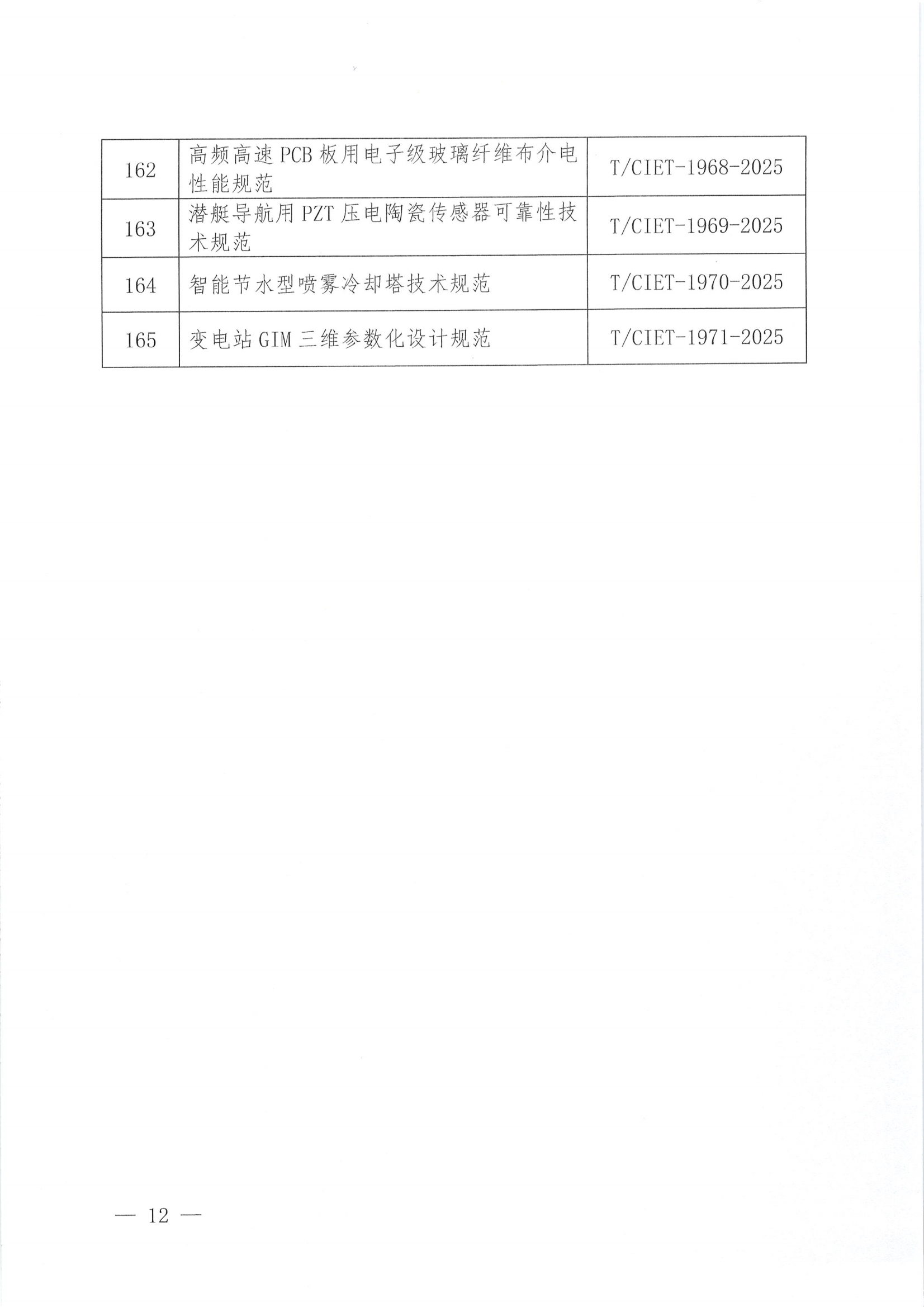 关于下达2025年度第十五批团体标准计划项目的通知_11.png