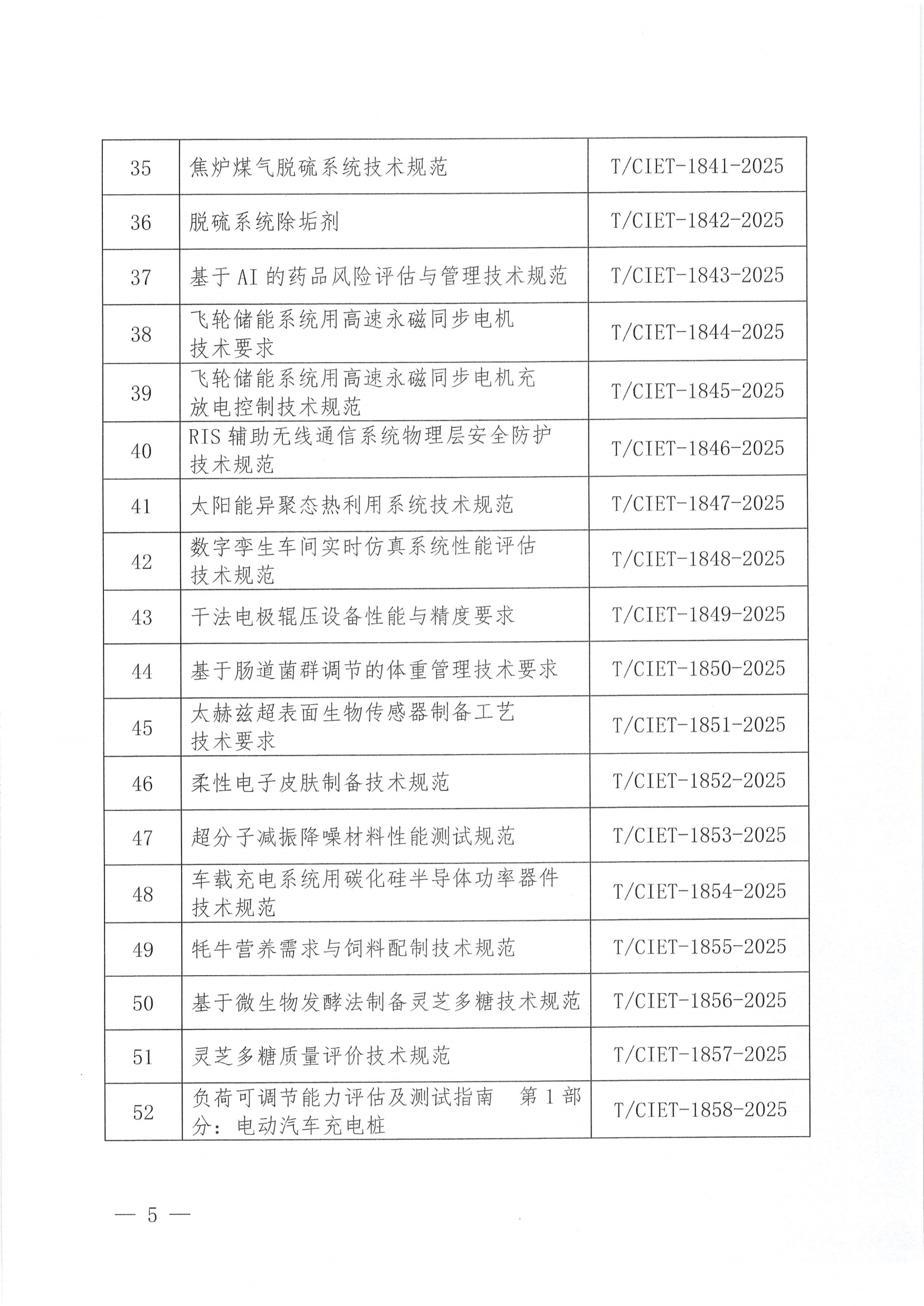 关于下达2025年度第十五批团体标准计划项目的通知_04.png
