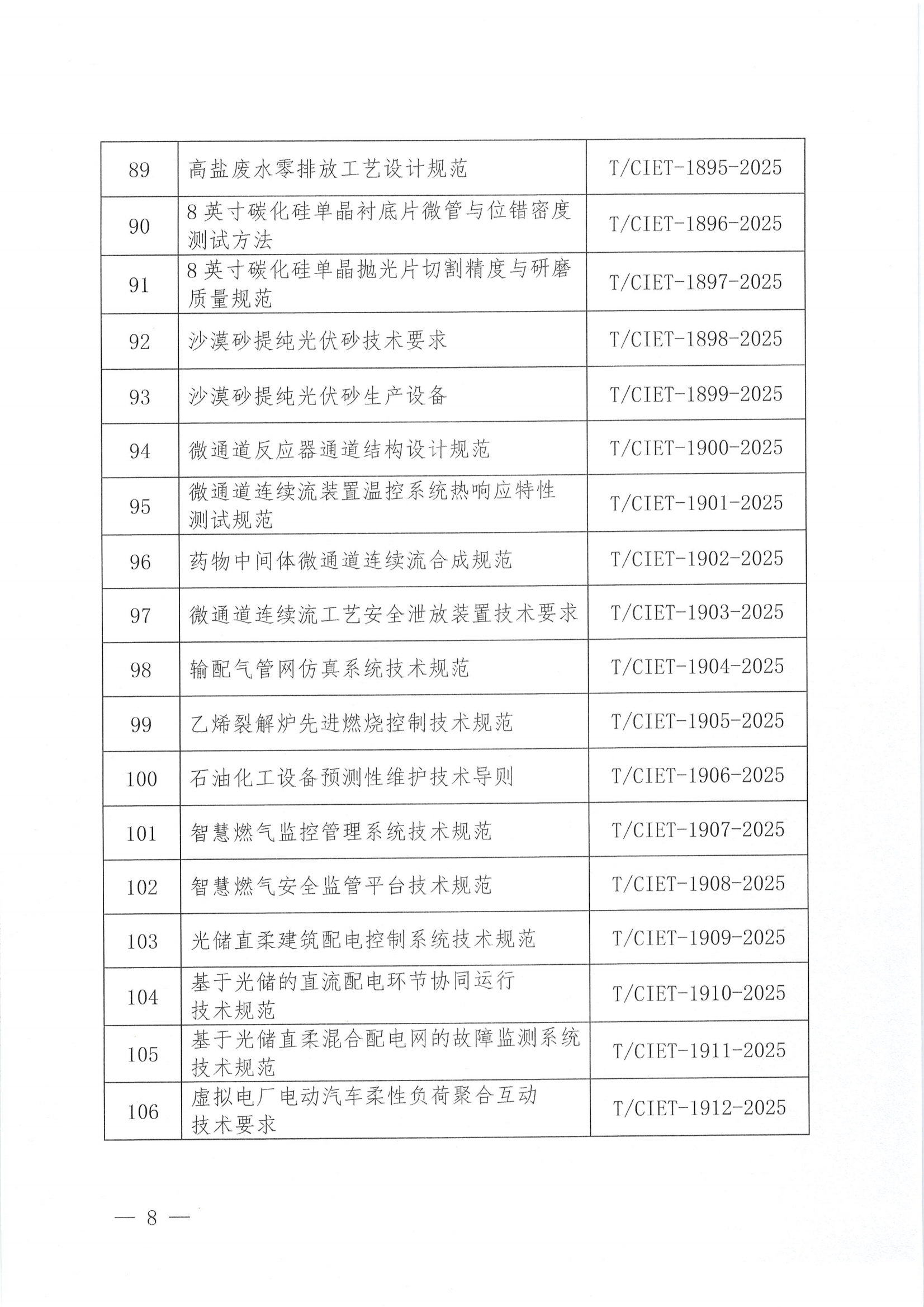 关于下达2025年度第十五批团体标准计划项目的通知_07.png